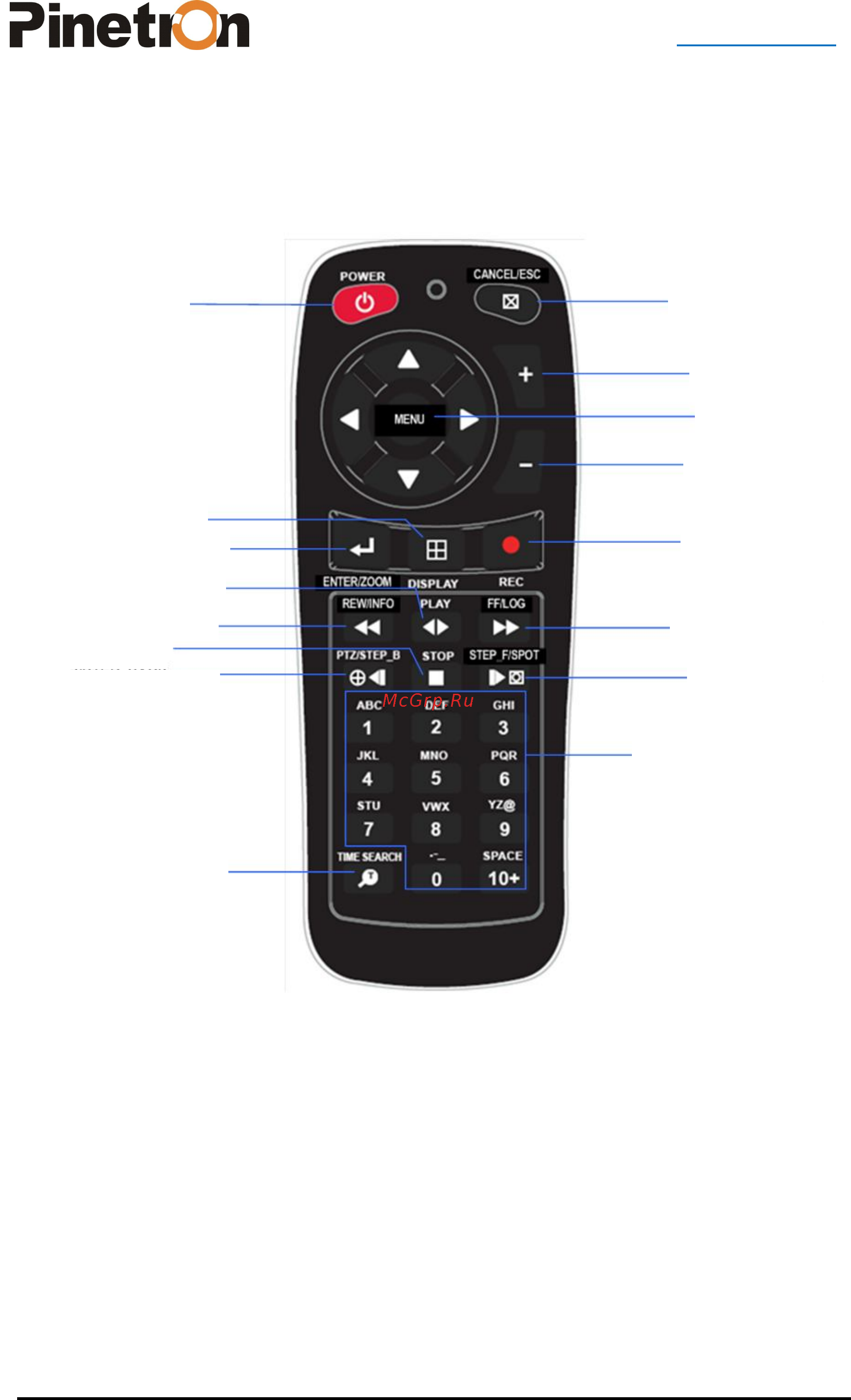 Pinetron PDR-XM4000 [16/89] Пульт дистанционного управления