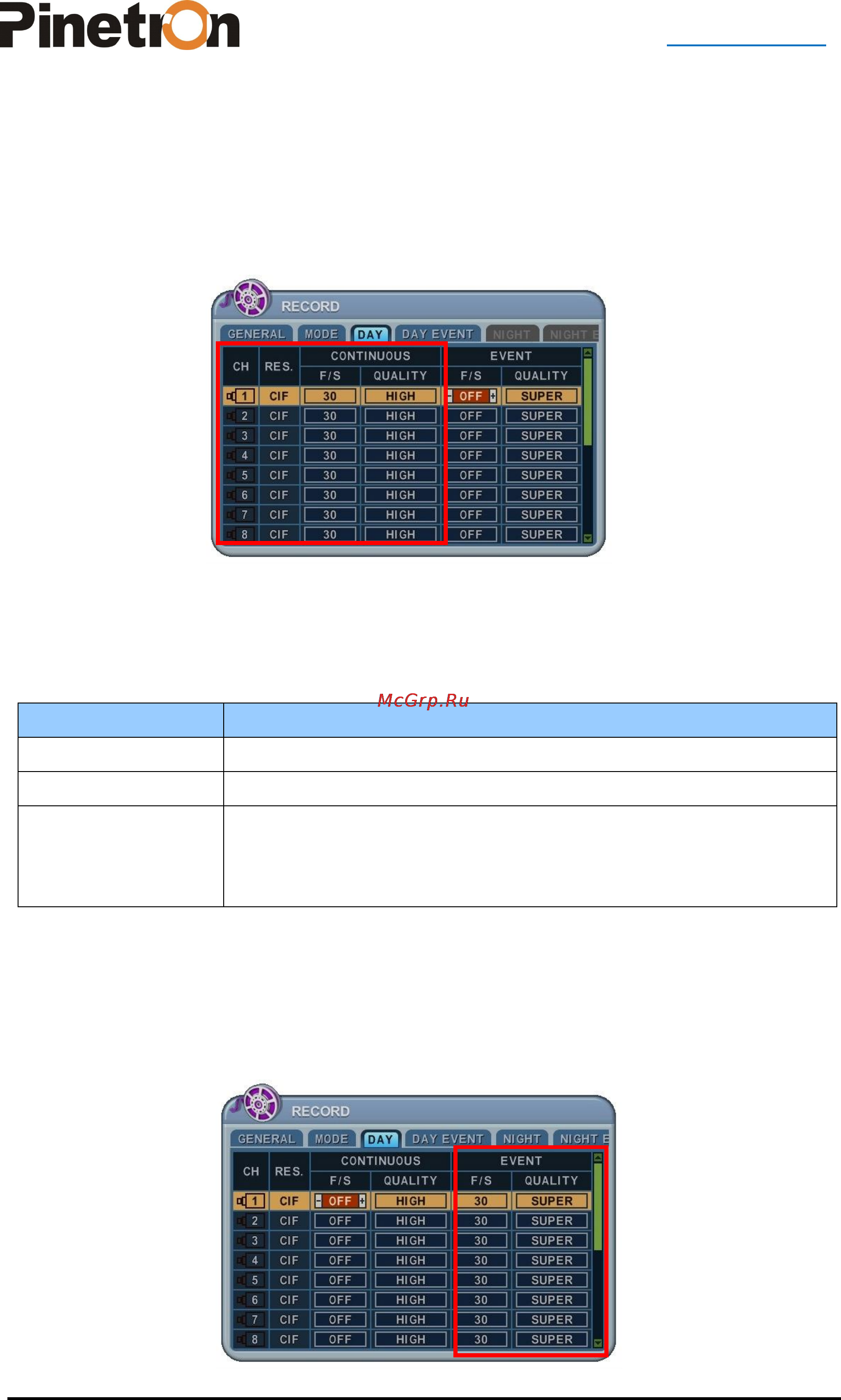 Pinetron PDR-XM4000 [41/89] Continuous normal recording запись в непрерывном нормальном