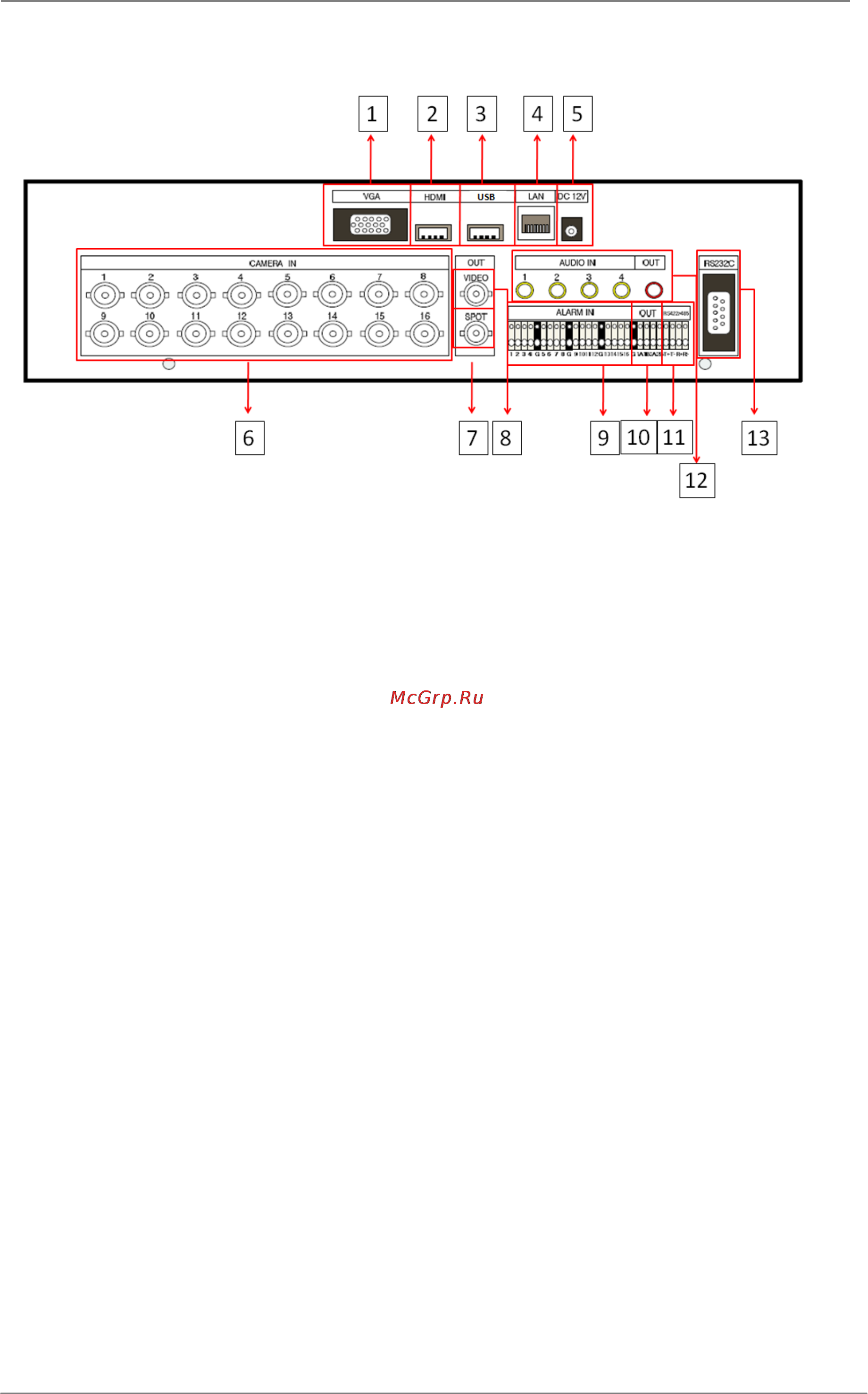 Pinetron PDR-X4000 [12/66] Расположение разъѐмов на задней панели