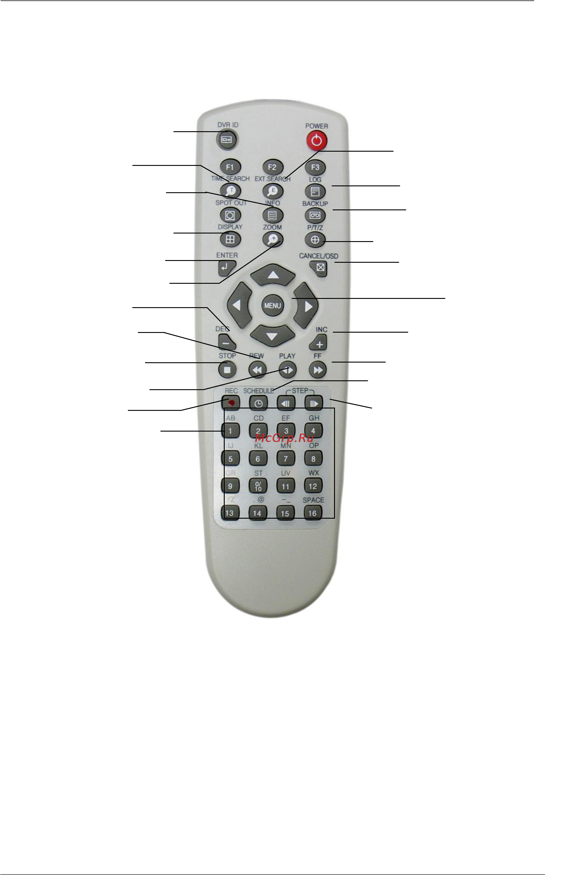Pinetron PDR-X4000 [13/66] Пульт дистанционного управления