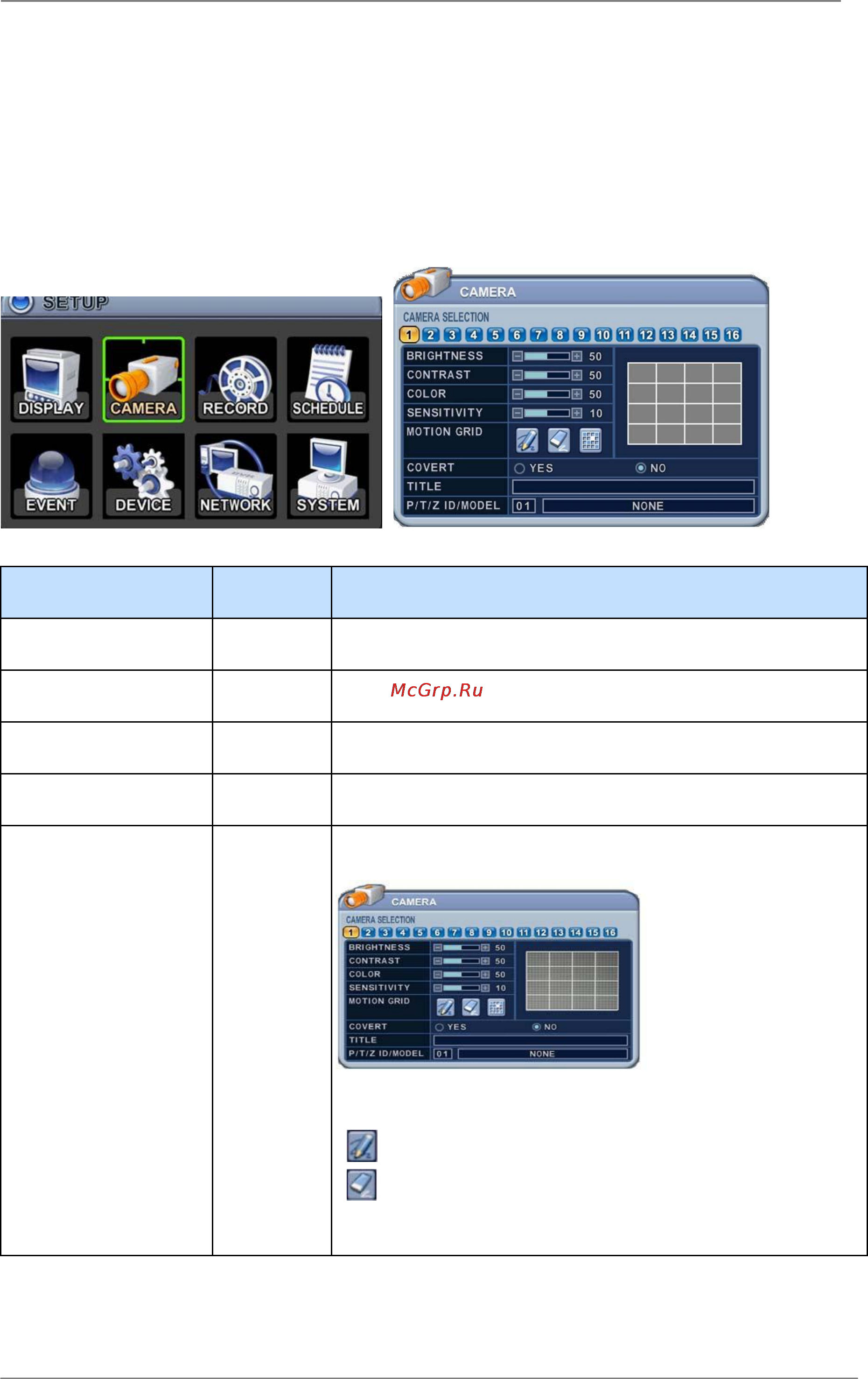 Pinetron PDR-X4000 [28/66] Настройка камер