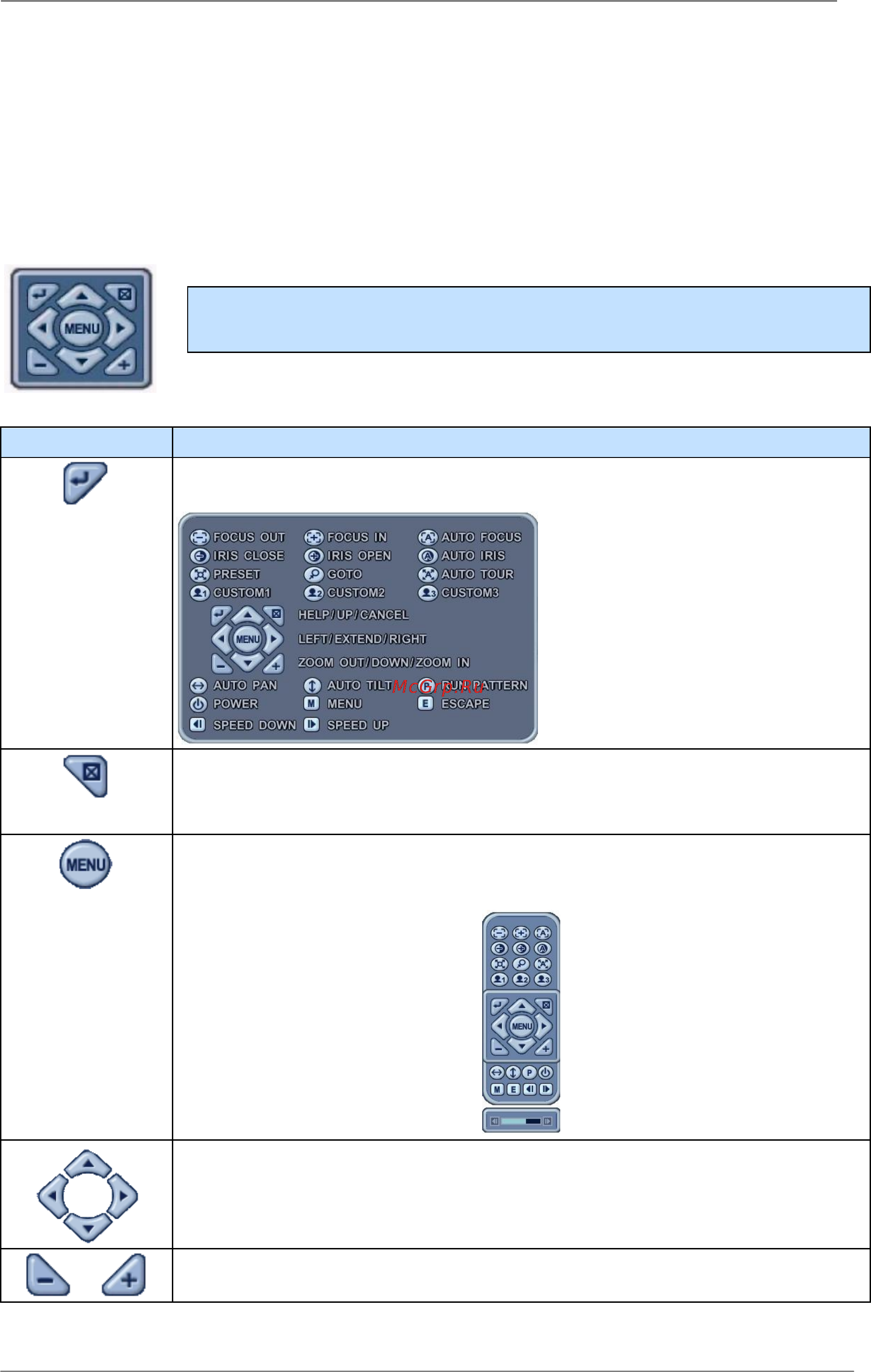 Pinetron PDR-X4000 [50/66] Vi управление поворотной камерой