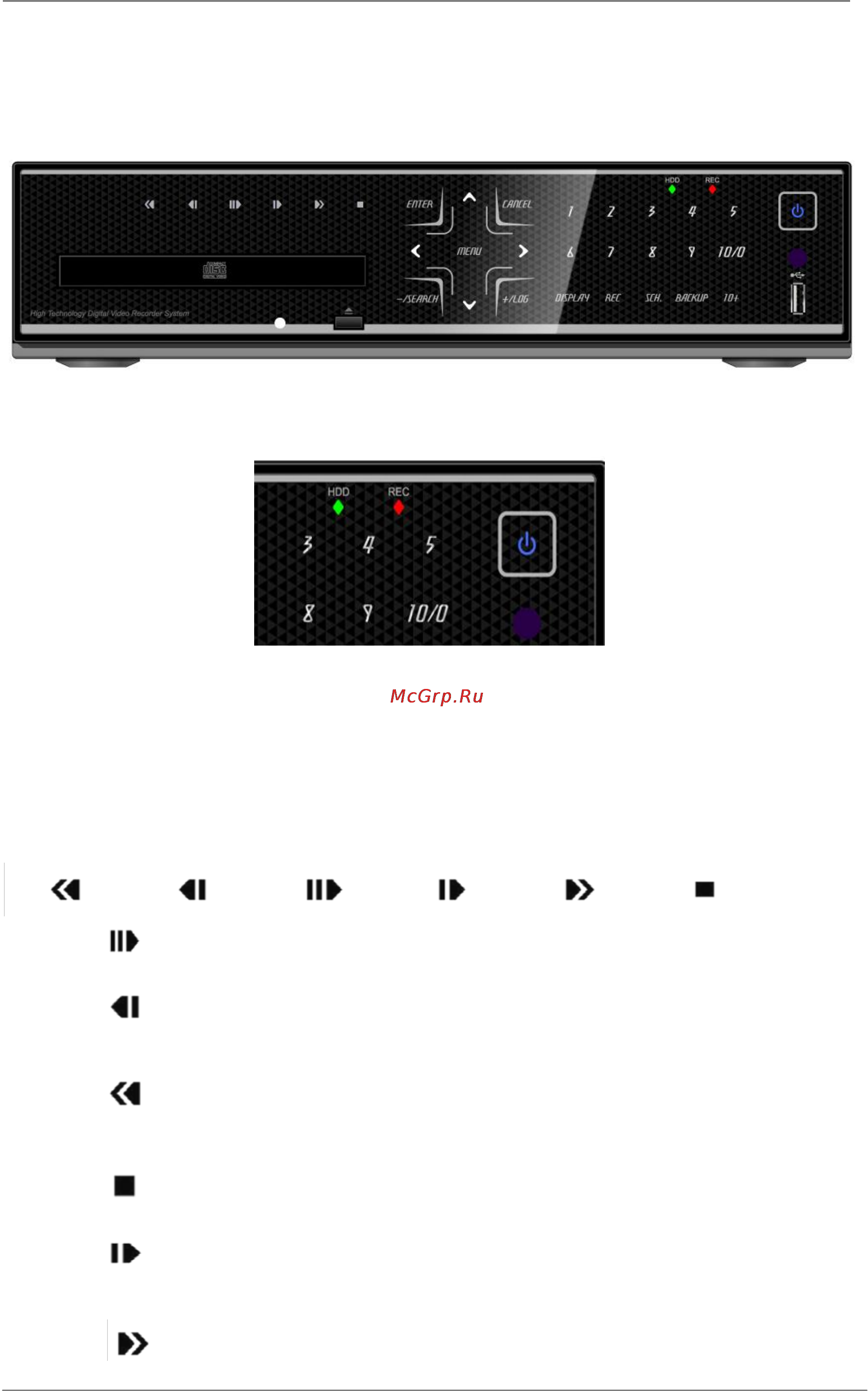 Pinetron PDR-X4000 [9/66] I органы управления