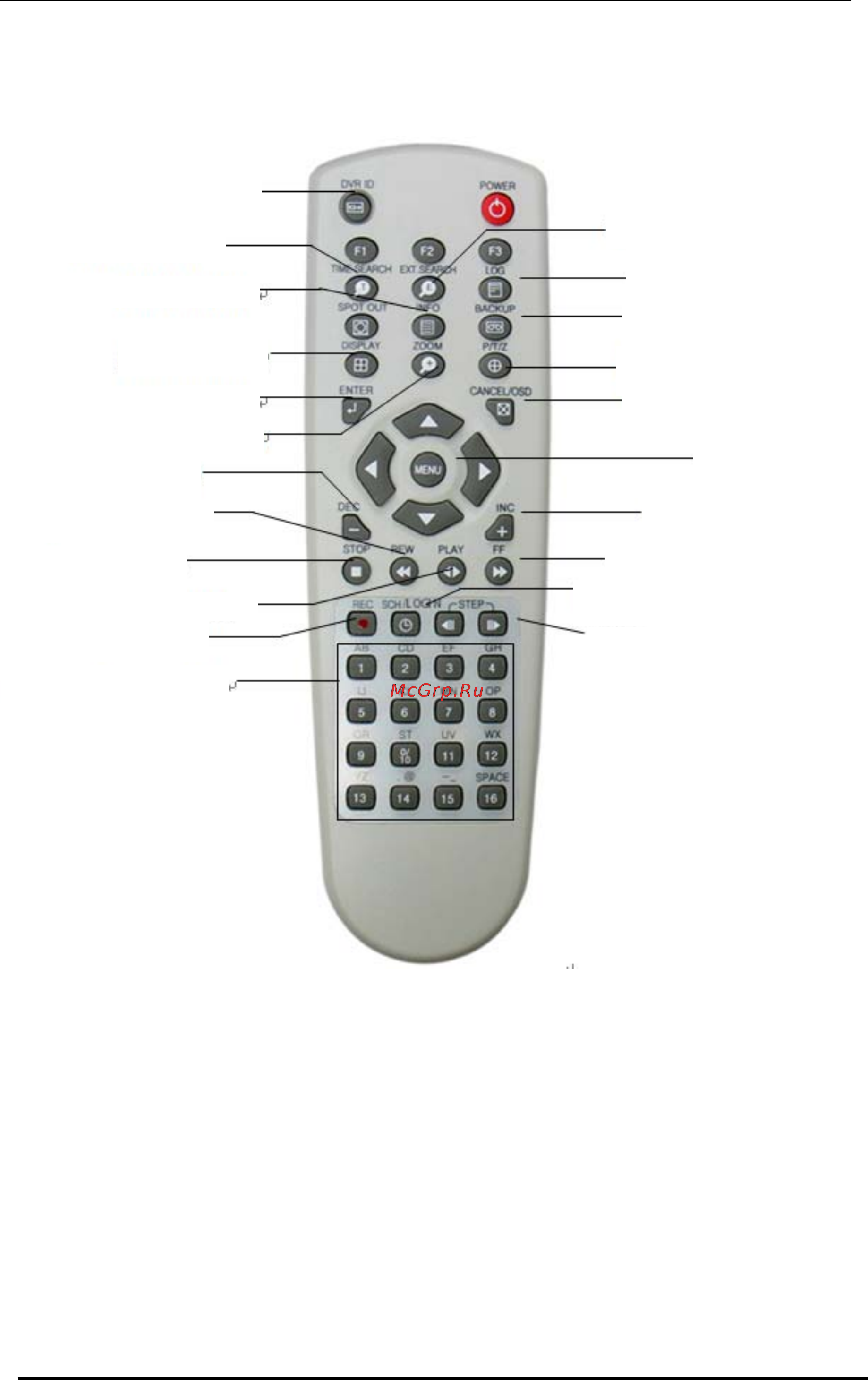 Pinetron PDR-X5000 [16/89] Пульт дистанционного управления