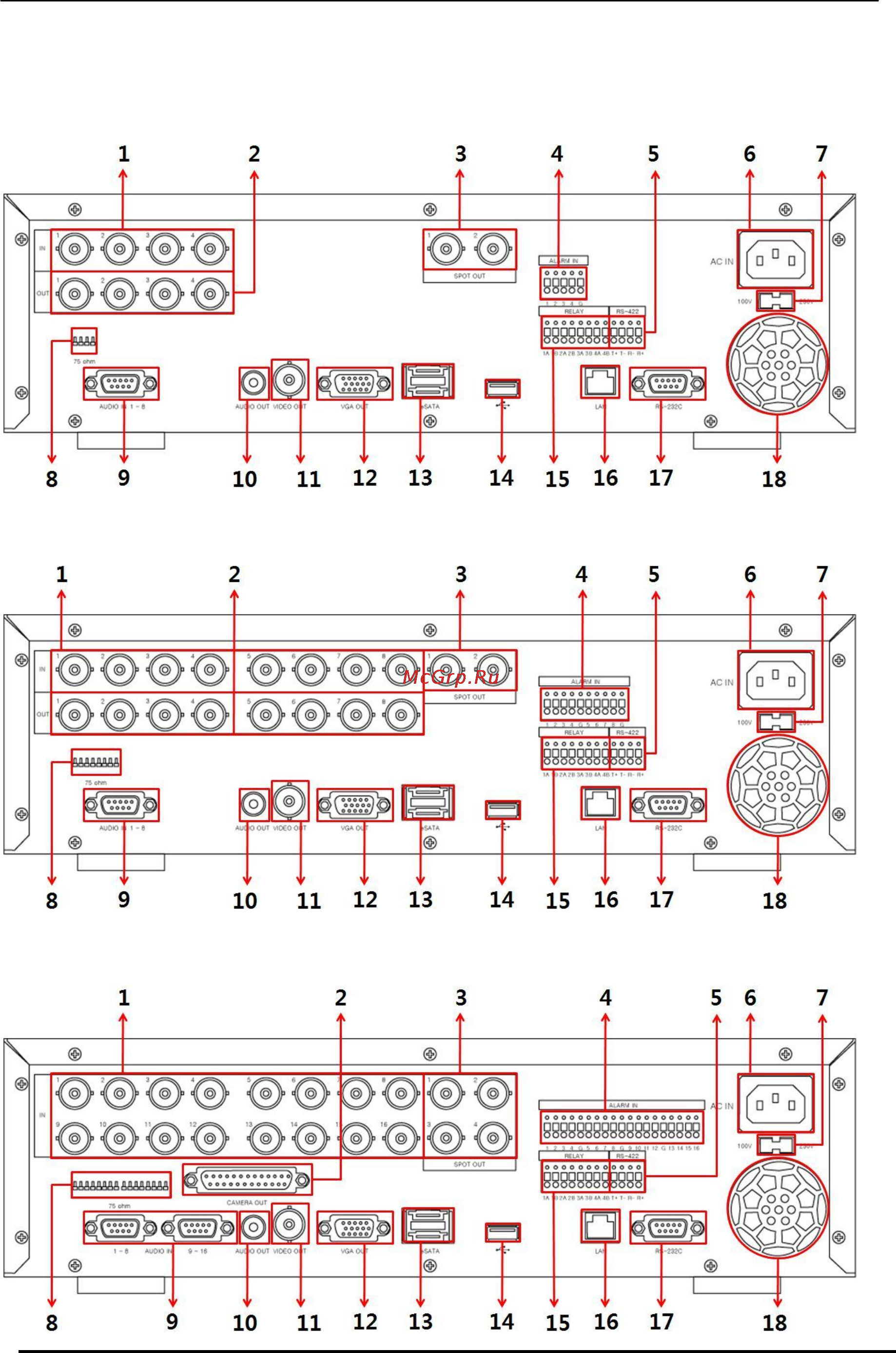 Pinetron PDR-X6000 [12/89] Каналов