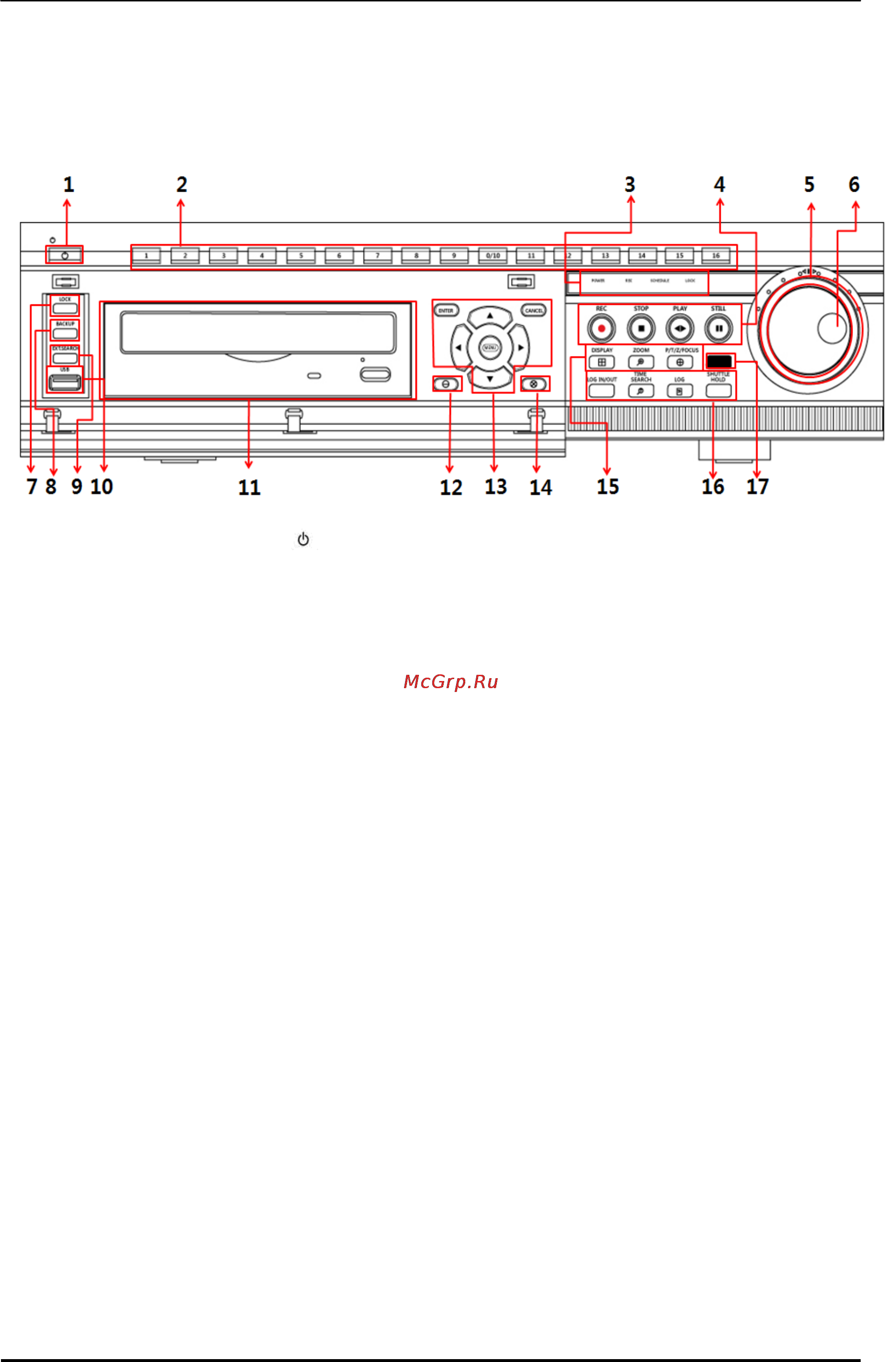 Pinetron PDR-X7000 [10/91] I органы управления