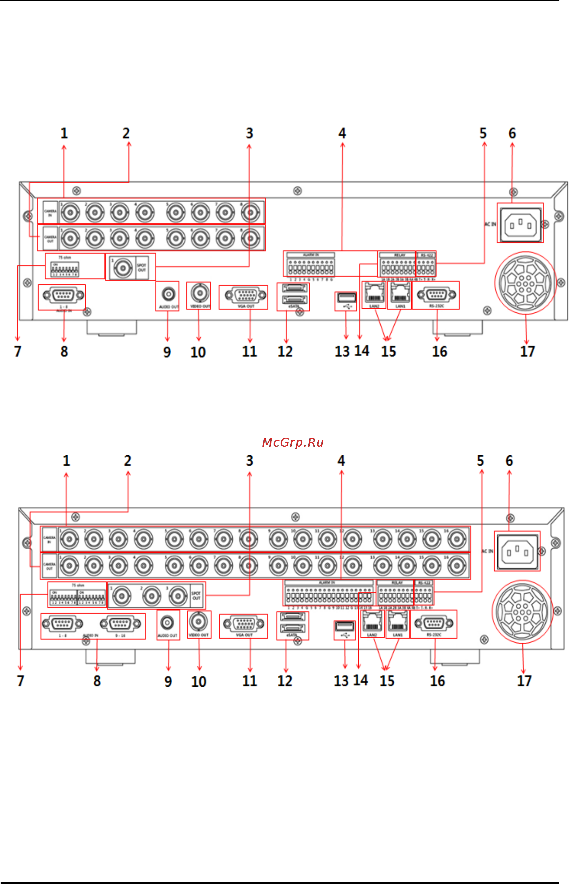 Pinetron PDR-X7000 [12/91] Канальная модель