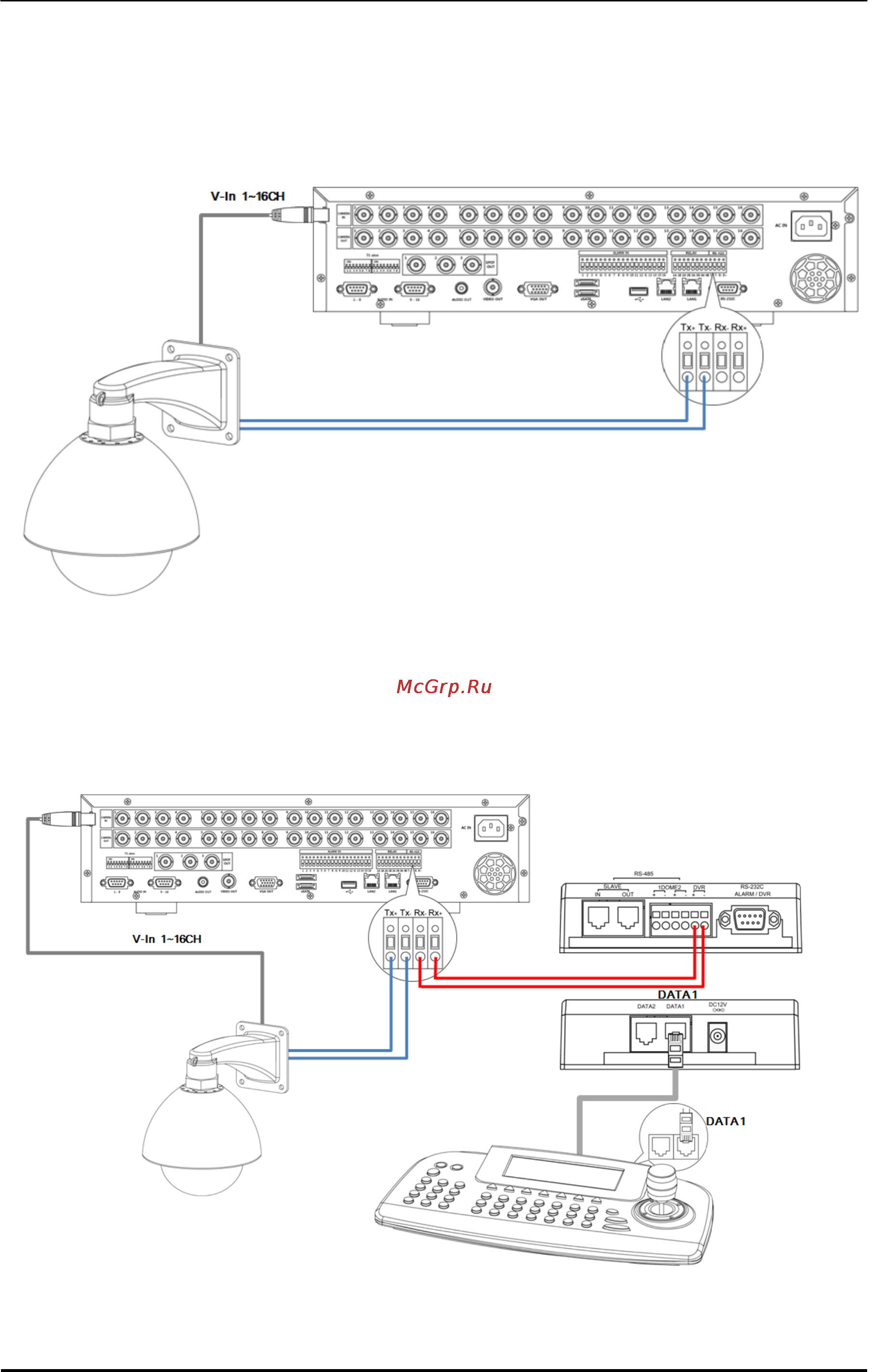 Pinetron PDR-X7000 [19/91] Подключение поворотных камер и устройств управления