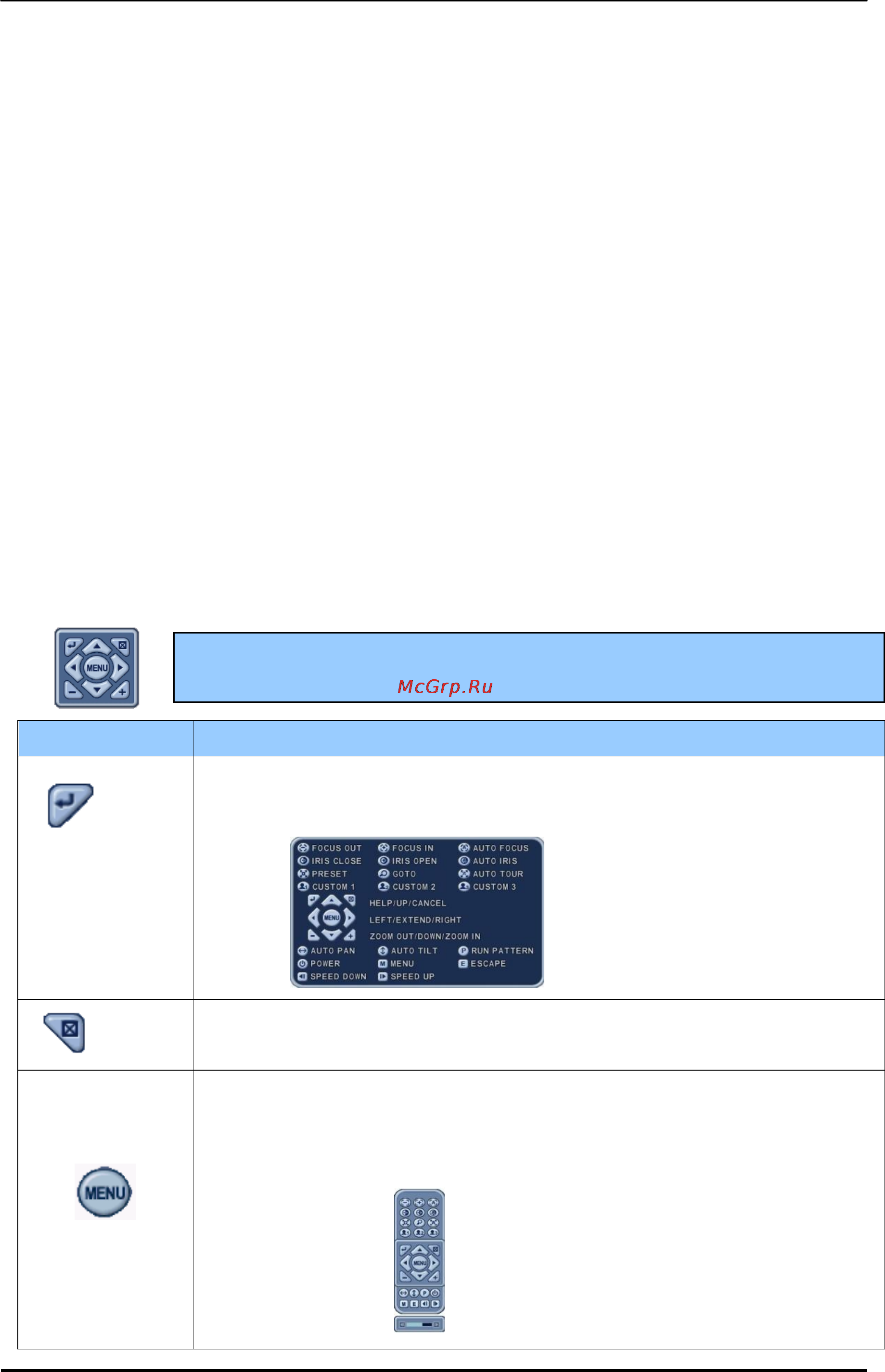 Pinetron PDR-X7000 [71/91] Центре вокруг неѐ располагаются остальные клавиши управления в режиме управления