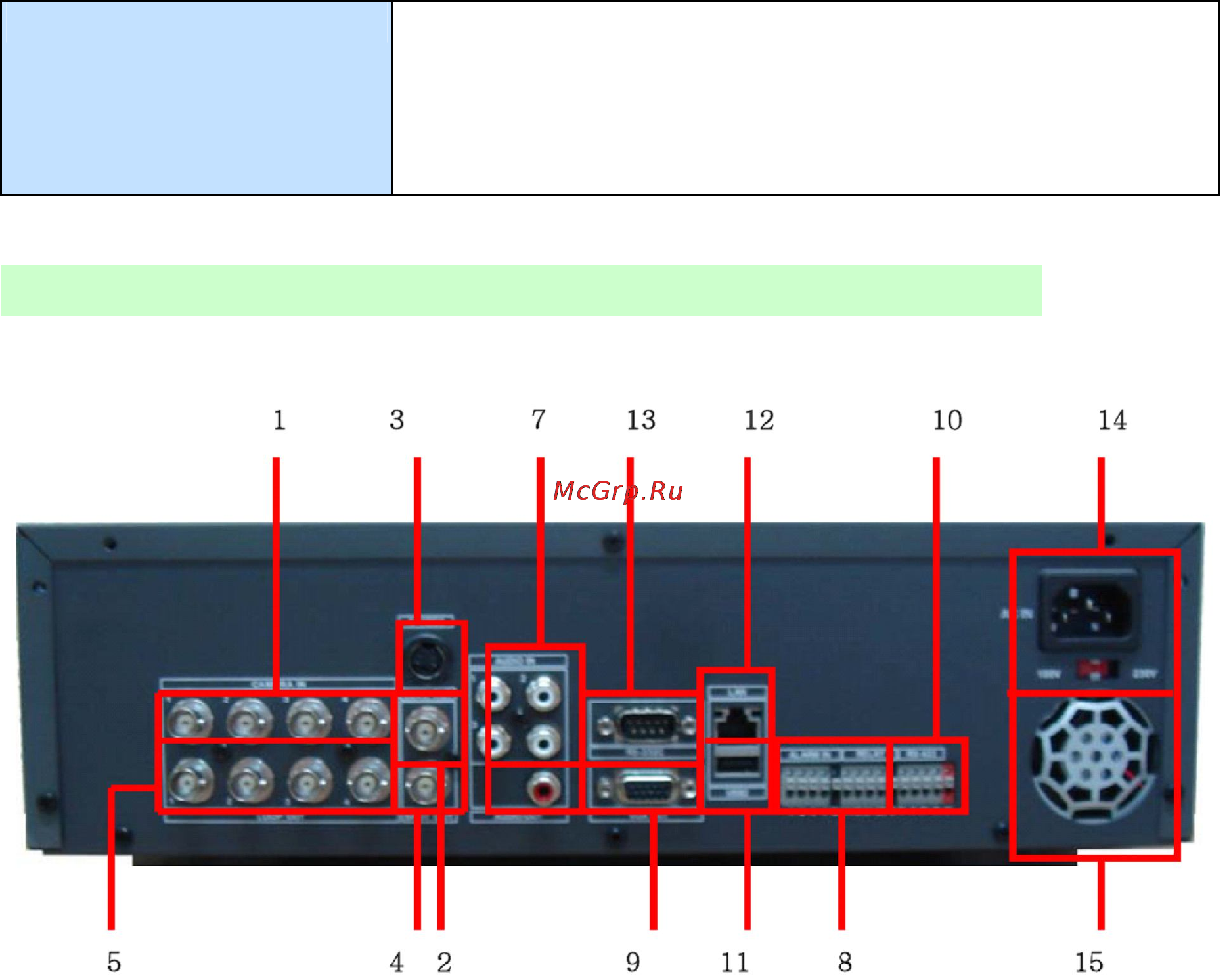 Pinetron PDR-M1000 [10/114] Расположение разъемов на задней панели