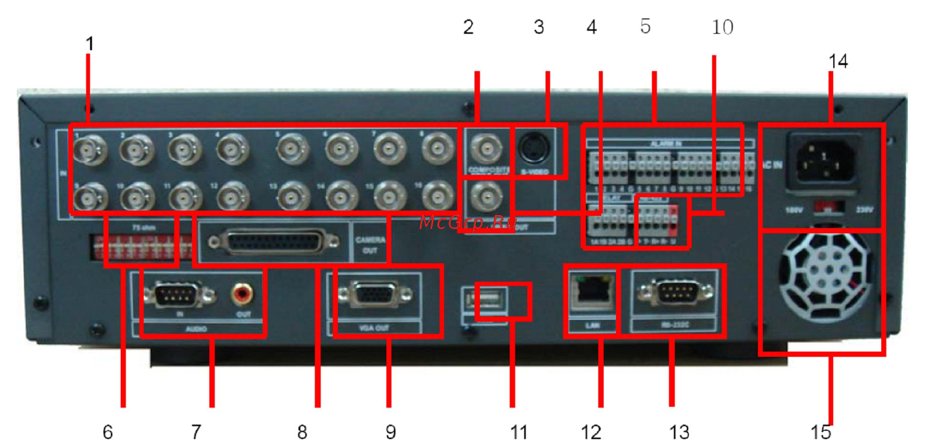 Pinetron PDR-M1000 Инструкция по эксплуатации онлайн [11/114] 54293