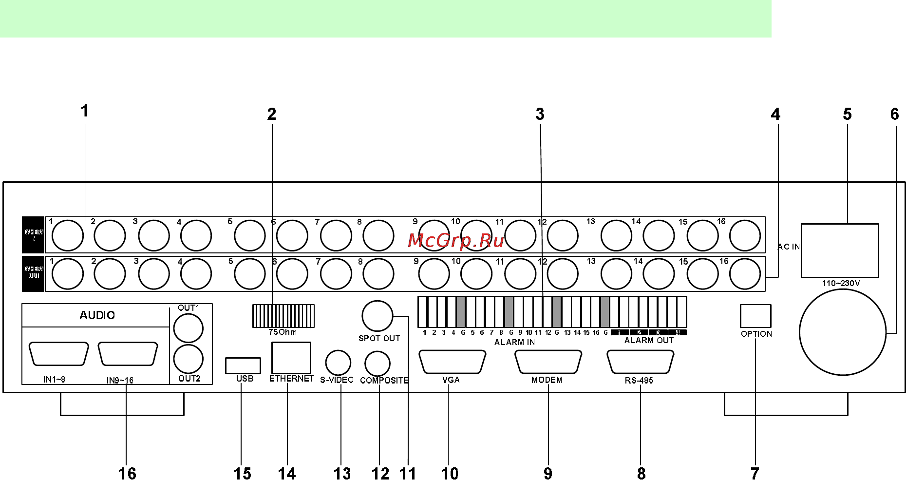 Pinetron PDR-M5000 [10/114] Расположение разъемов на задней панели