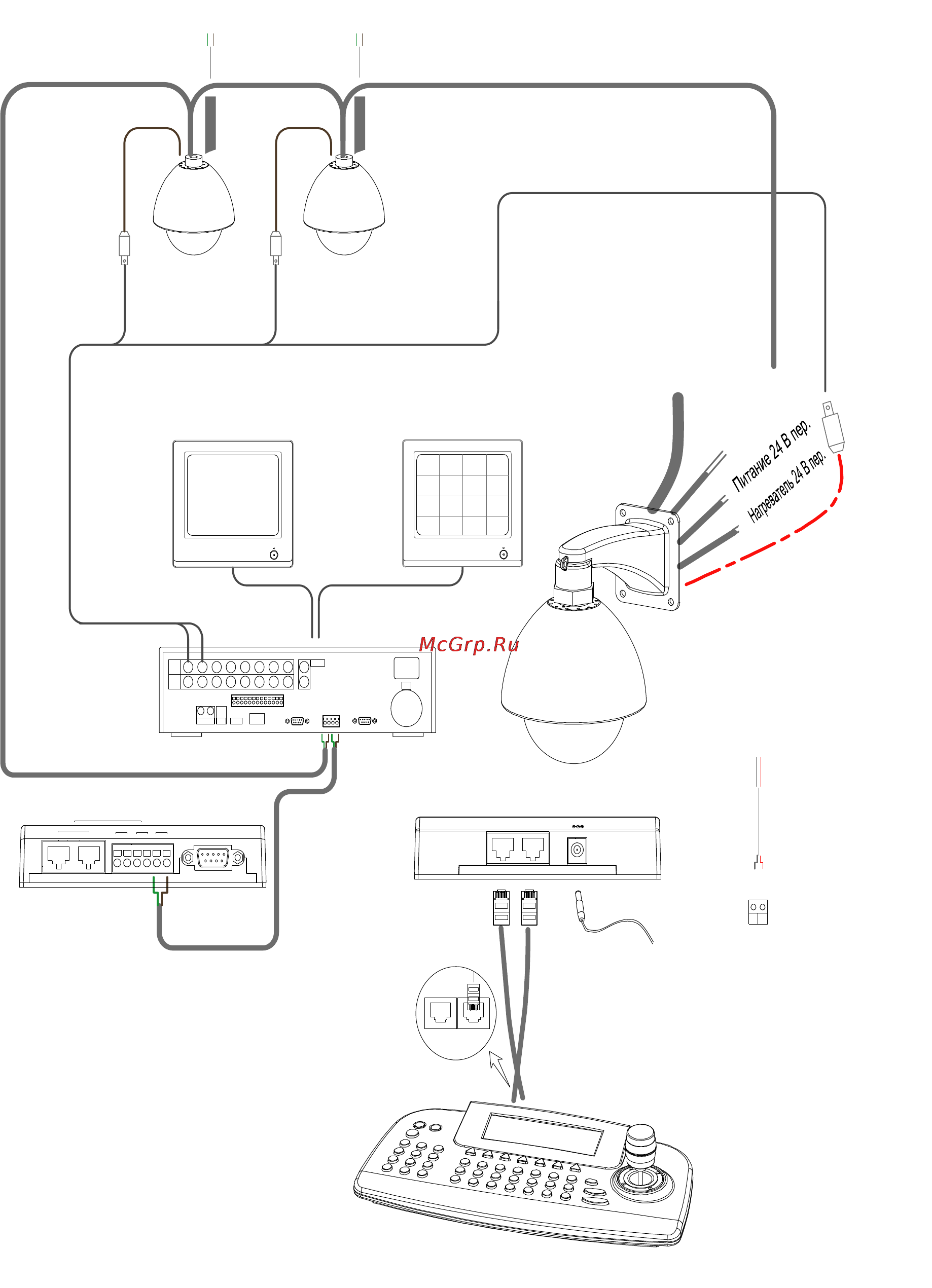 Pinetron PDR-M5000 [13/114] Конфигурация с одним видеорегистратором
