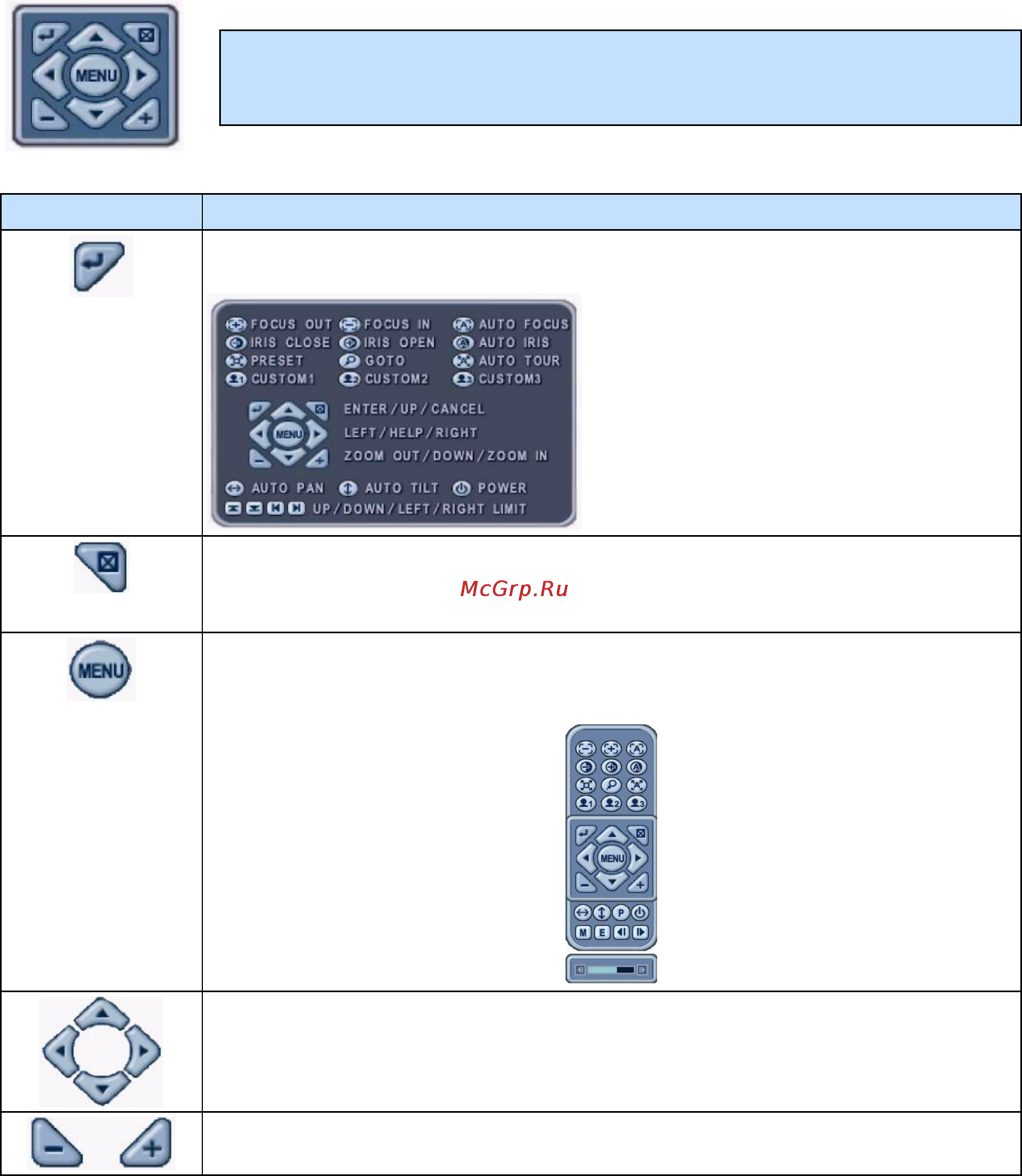 Pinetron PDR-M5000 [46/114] Поворот наклон масштабирование