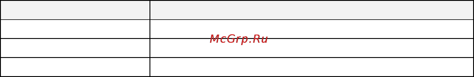 Pinetron PDR-M5000 Инструкция по эксплуатации онлайн [70/114] 54297