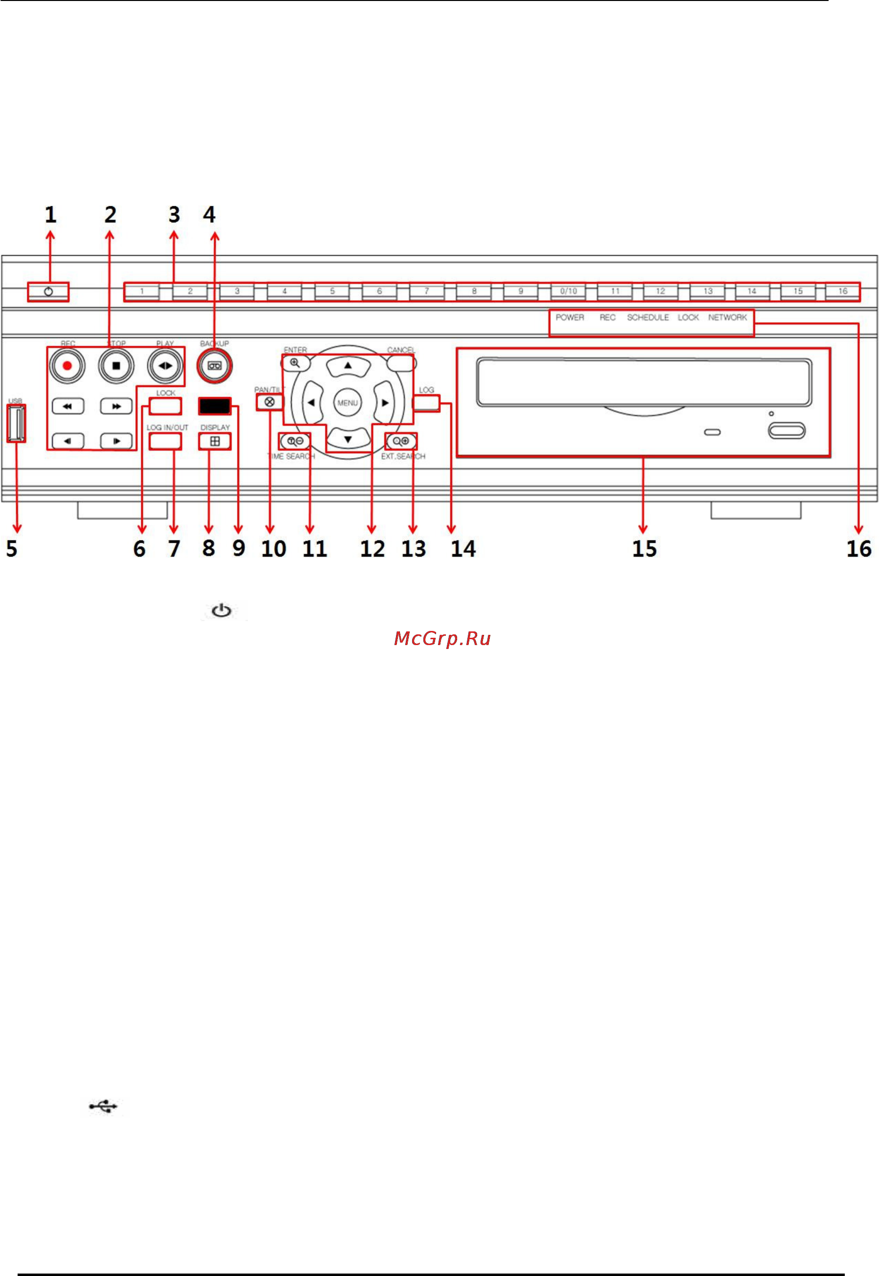Pinetron PDR-M6000 [10/85] Управление