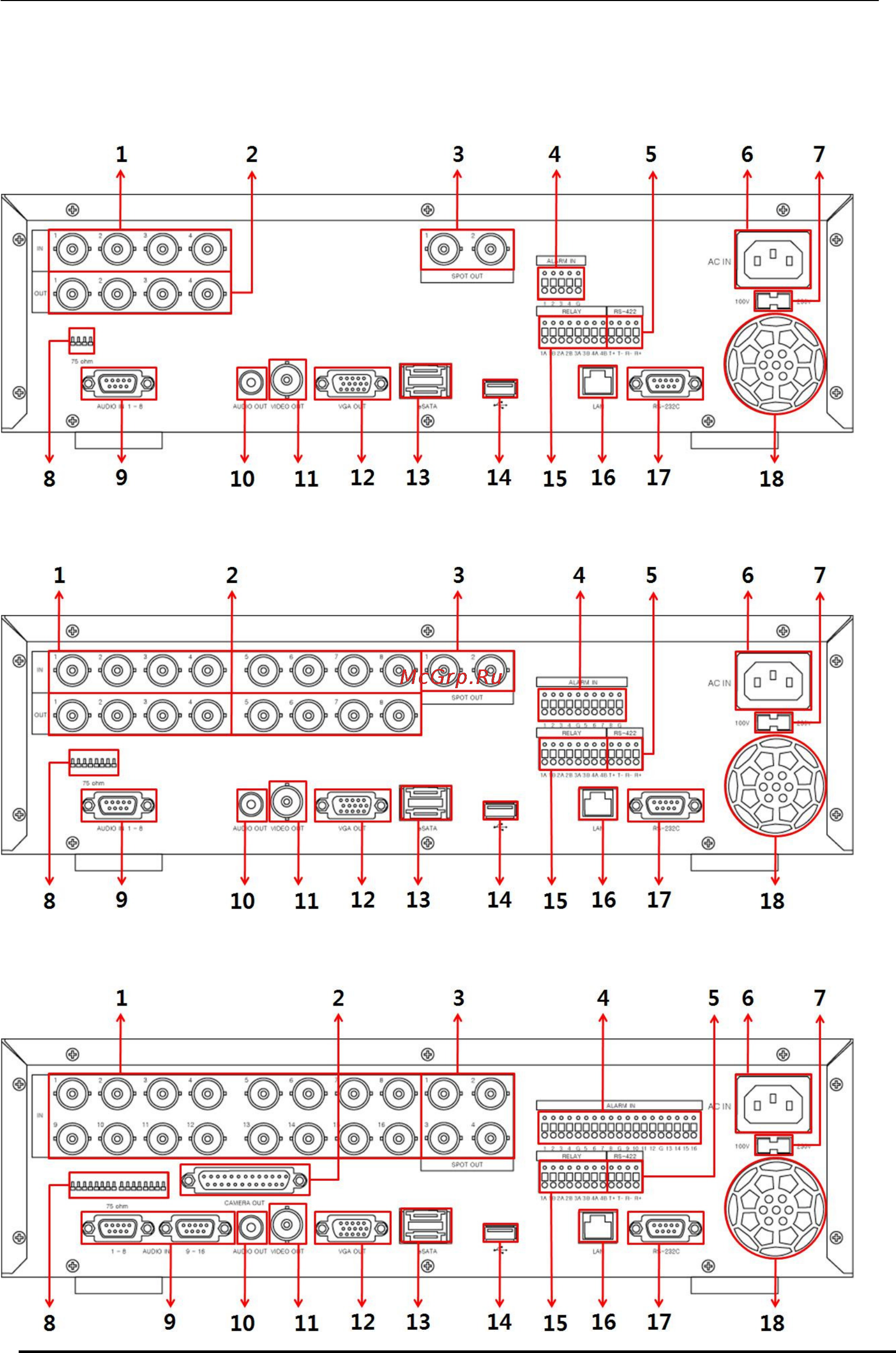 Pinetron PDR-M6000 [12/85] Каналов