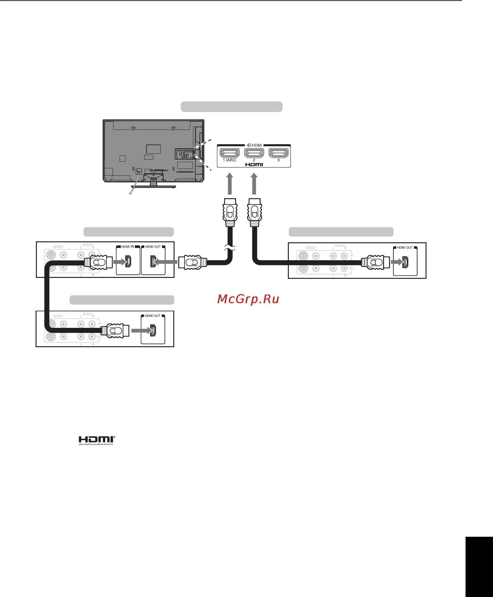 Toshiba 40RL838R [9/78] Соединение regza link
