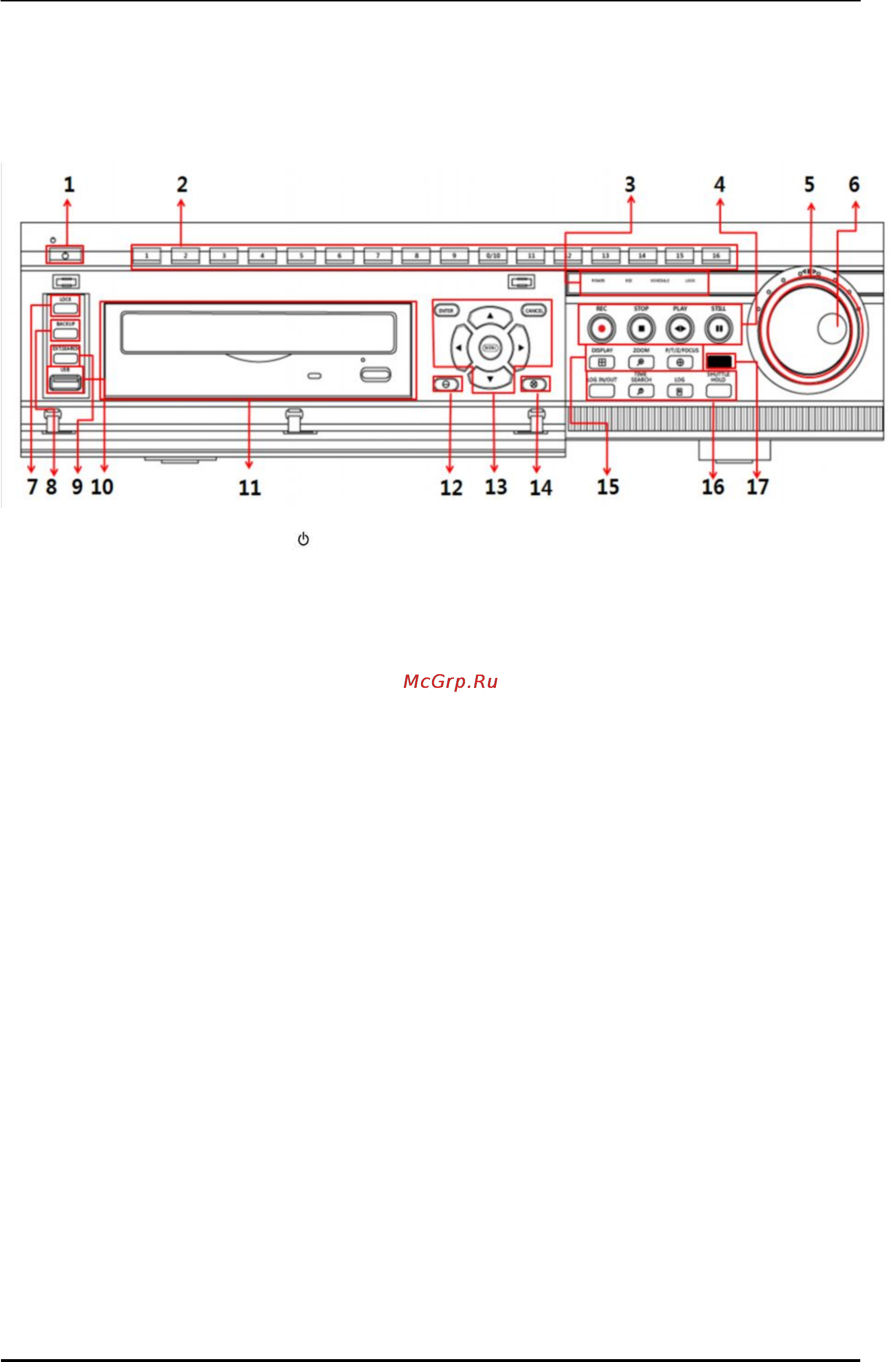 Pinetron PDR-M7000 [10/89] I органы управления