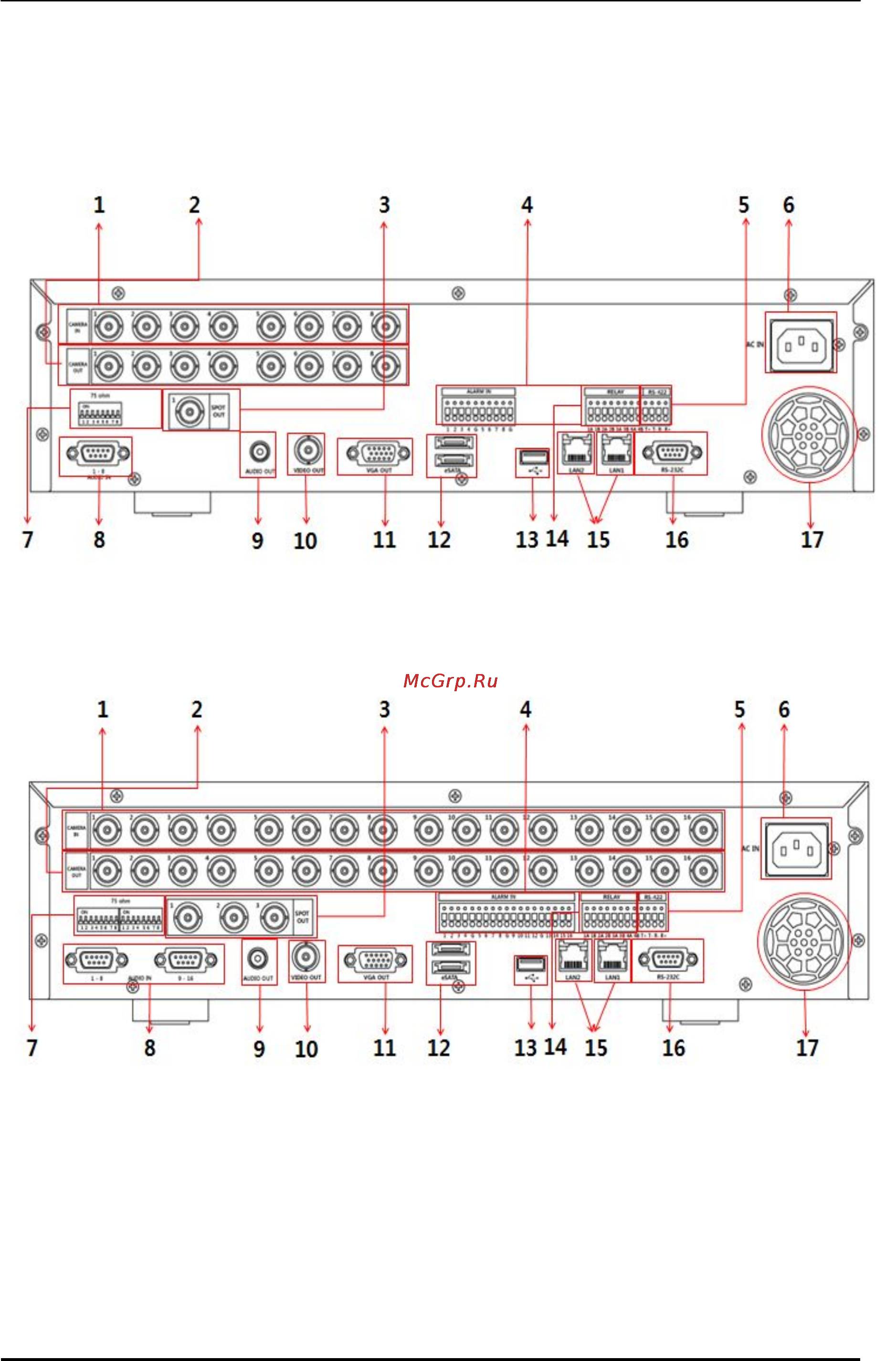 Pinetron PDR-M7000 [12/89] Канальная модель