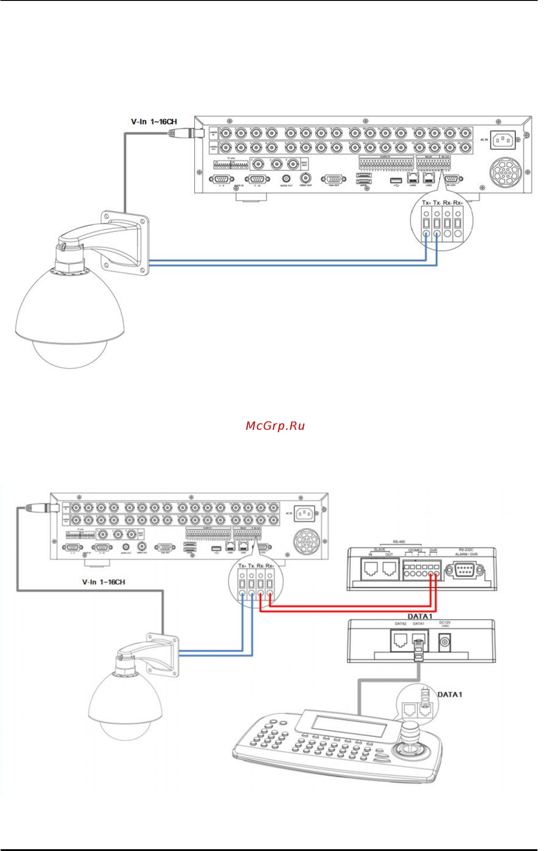 Pinetron PDR-M7000 [19/89] Прямое подключение скоростной купольной камеры к видеорегистратору