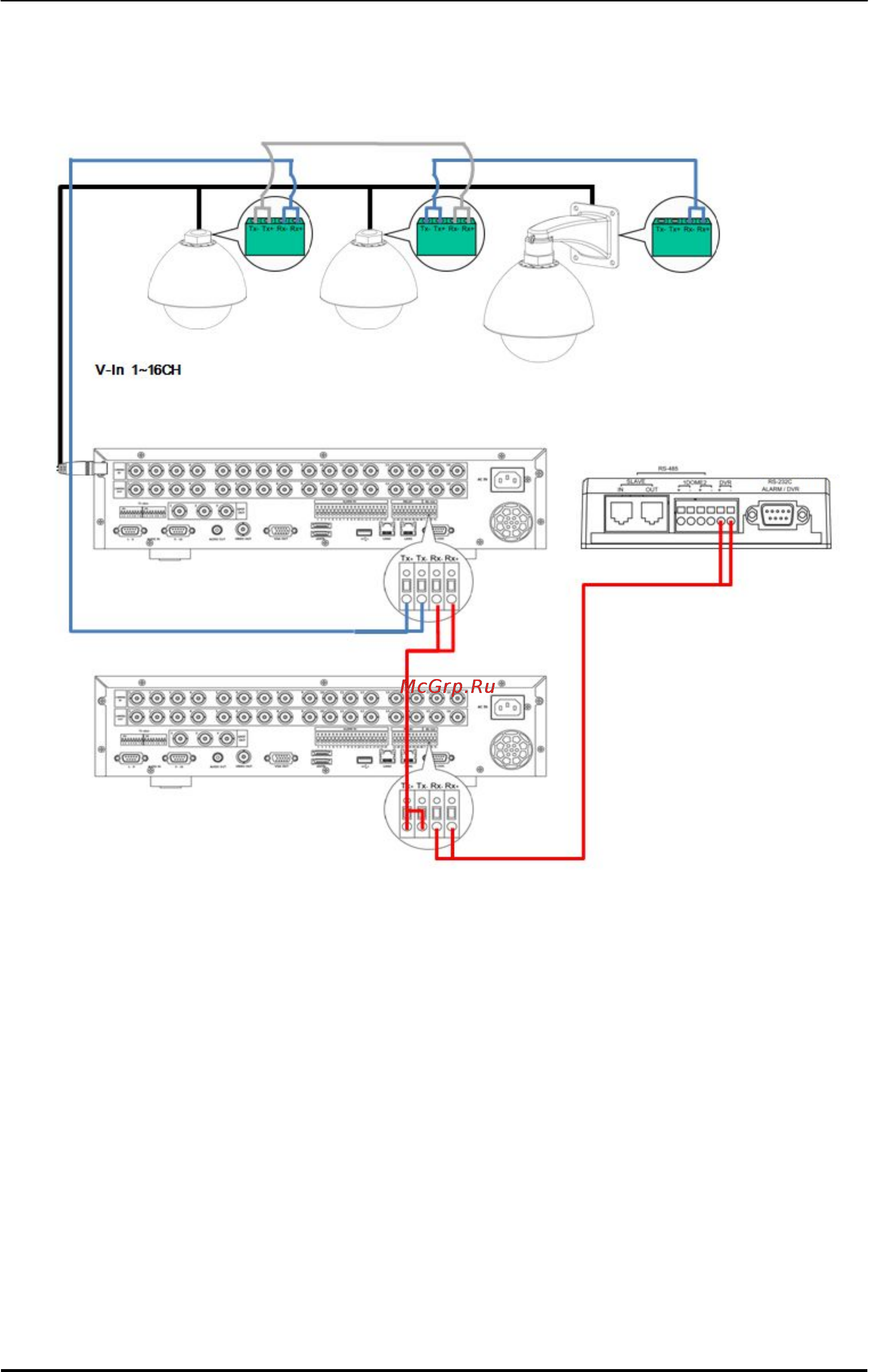 Pinetron PDR-M7000 [20/89] Конфигурация с двумя видеорегистраторами для одного пользователя