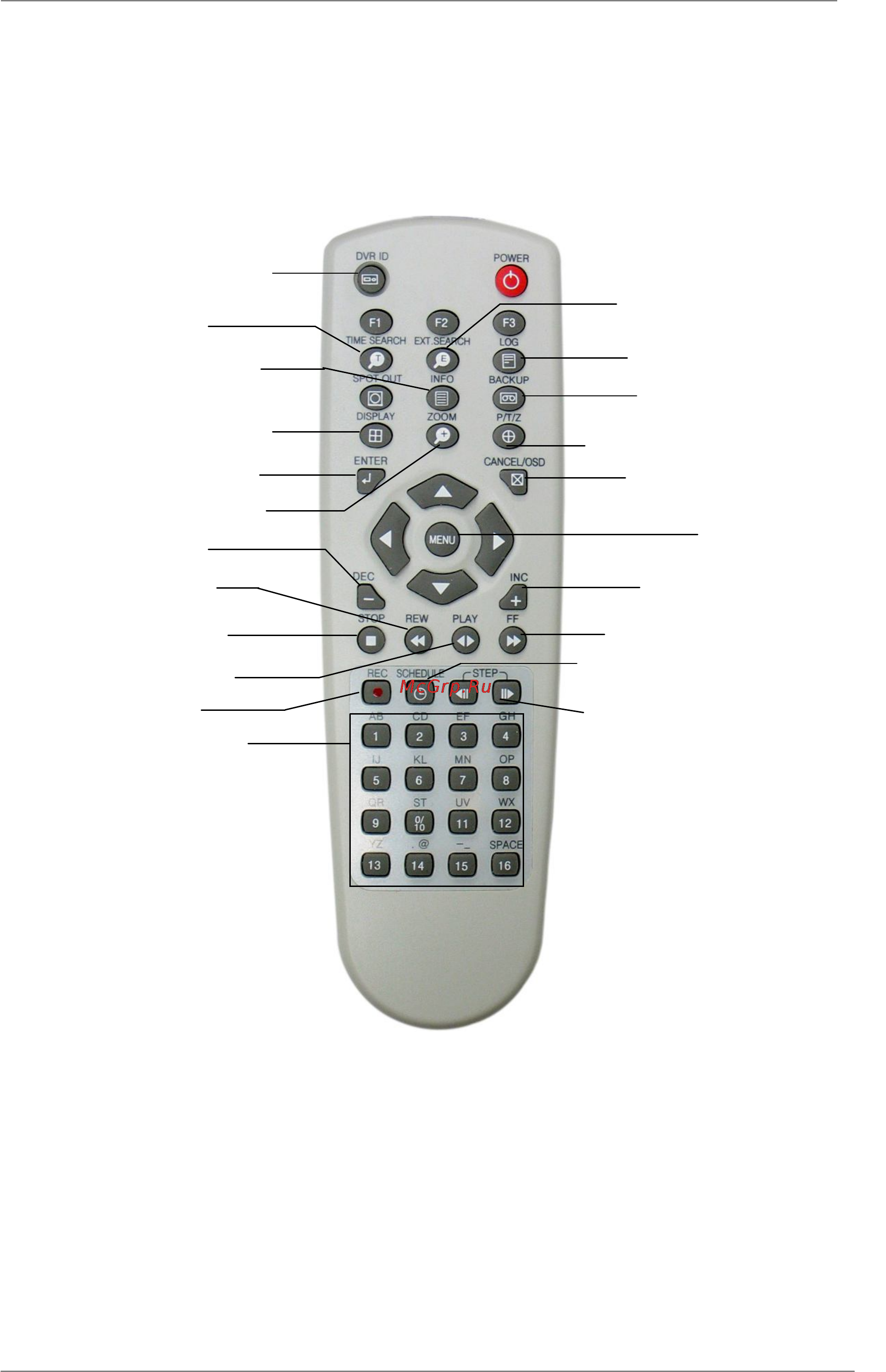 Pinetron PDR-S1000 [13/94] Пульт дистанционного управления