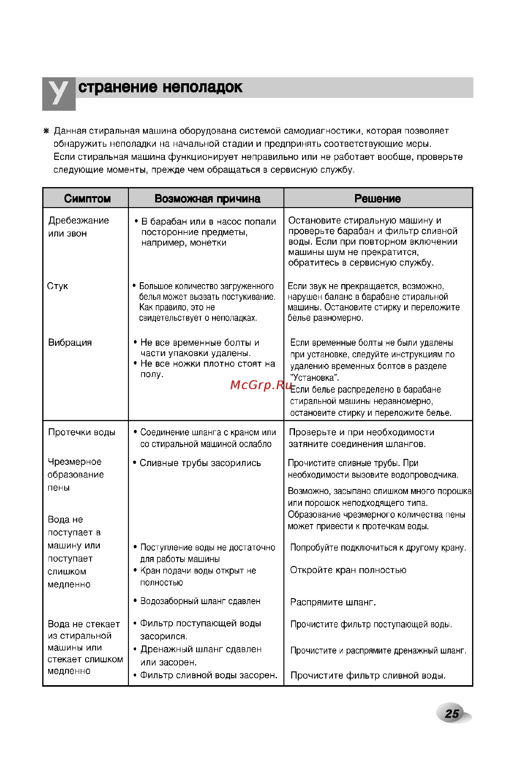 LG F1256(L_M_N)D(P) [25/32] Странение неполадок