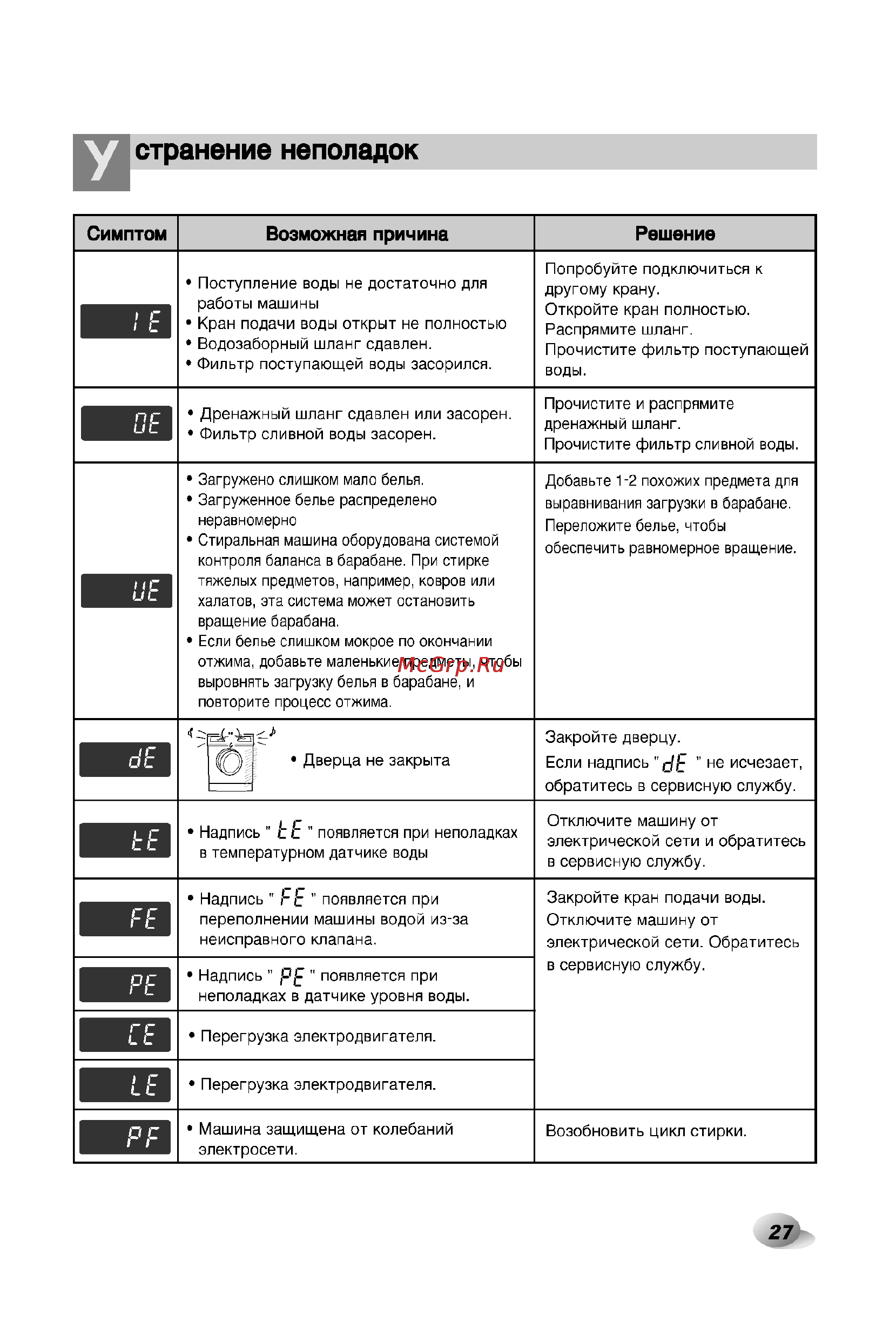LG F1056(L_M_N)D(P) [27/32] Странение неполадок