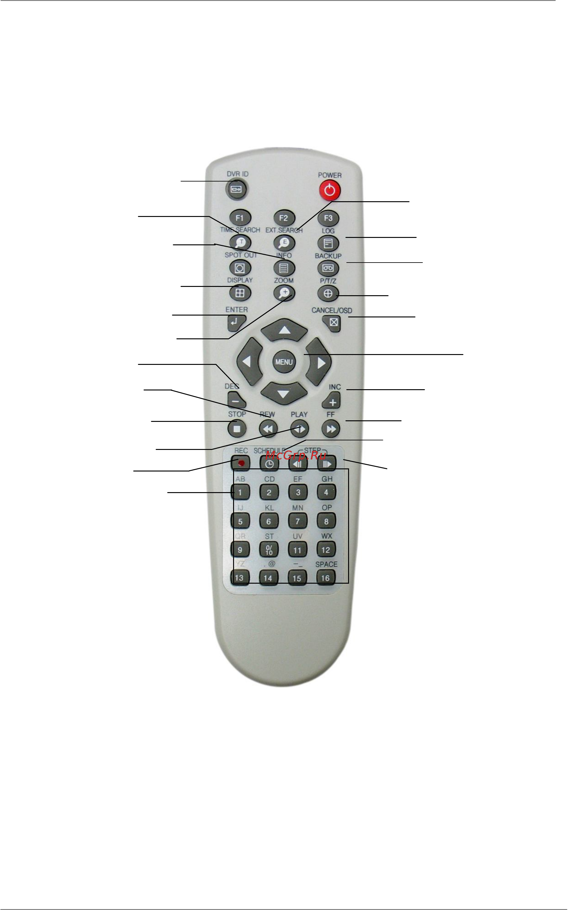 Pinetron PDR-S2000 [13/95] Пульт дистанционного управления