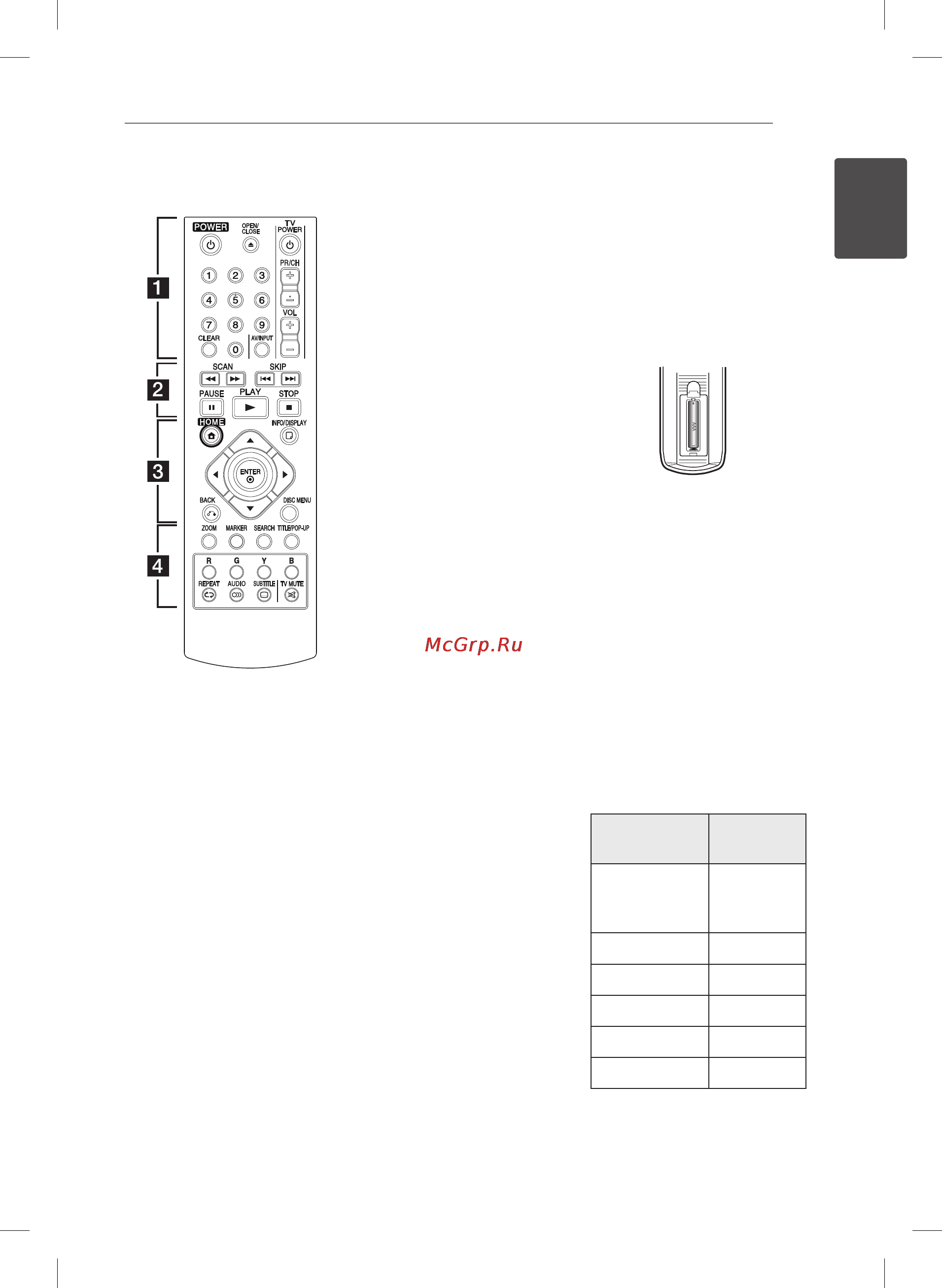 LG BD620K [7/20] Пульт дистанционного управления
