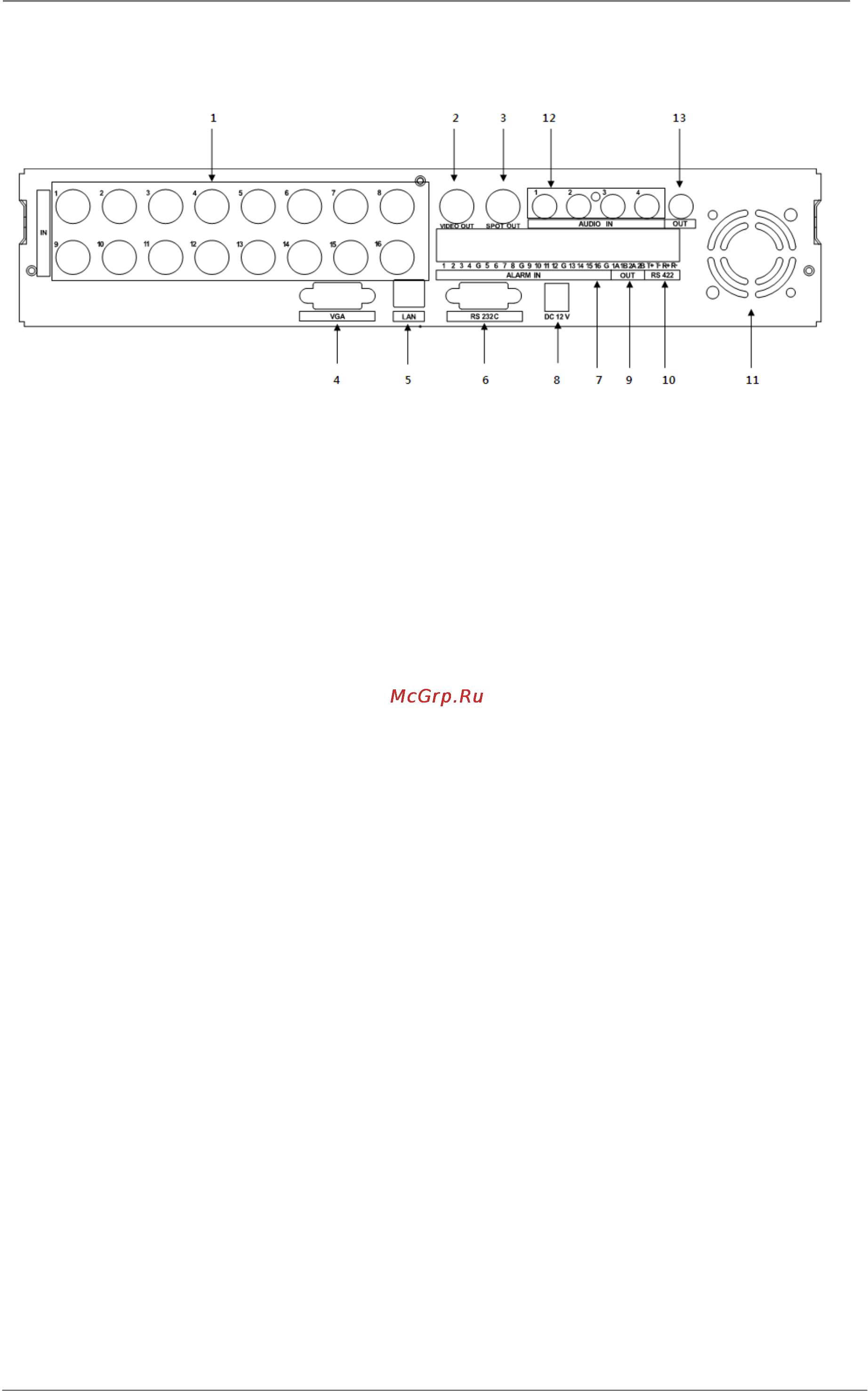 Pinetron PDR-SJ2000 [11/94] Расположение разъёмов на задней панели