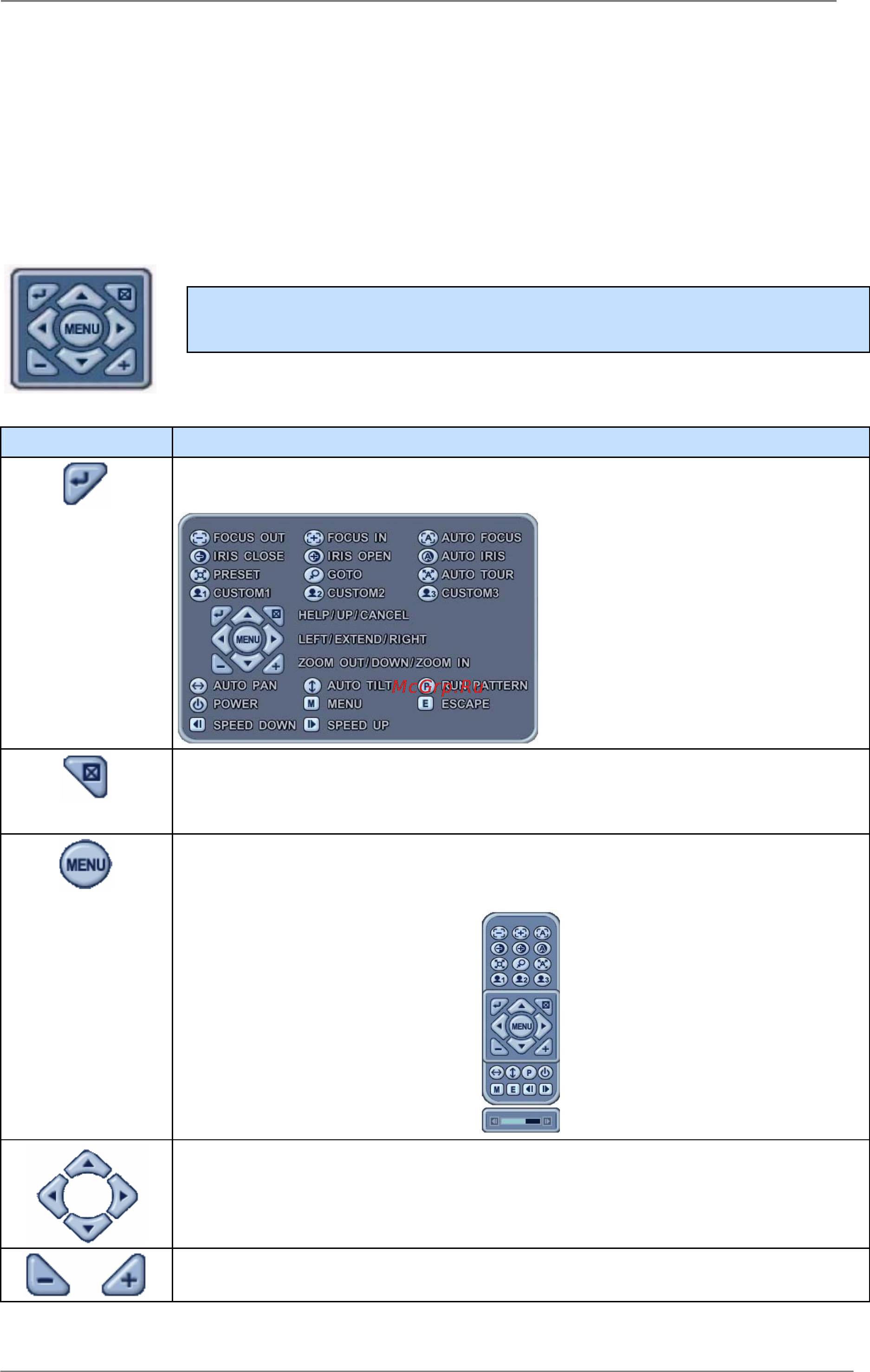 Pinetron PDR-X3000 [49/65] Vi управление поворотной камерой