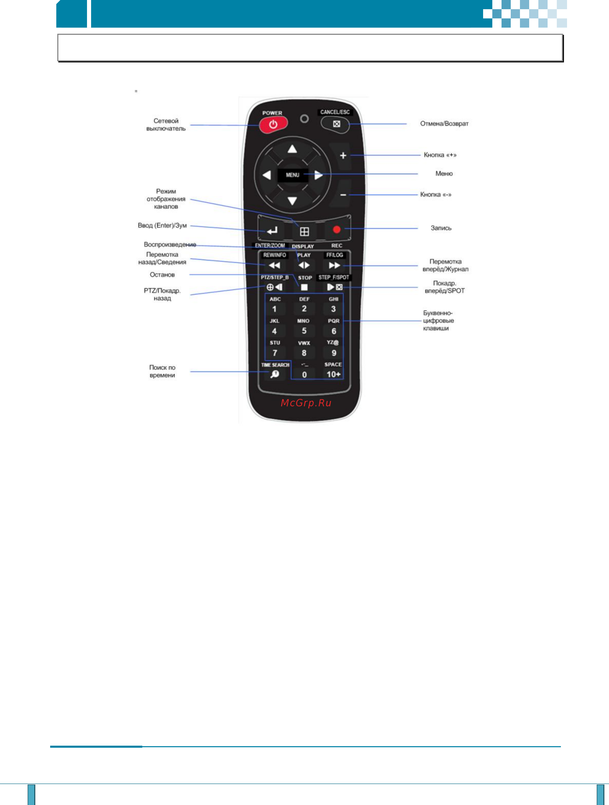 Pinetron PDR-XM3000 [11/92] Пульт дистанционного управления
