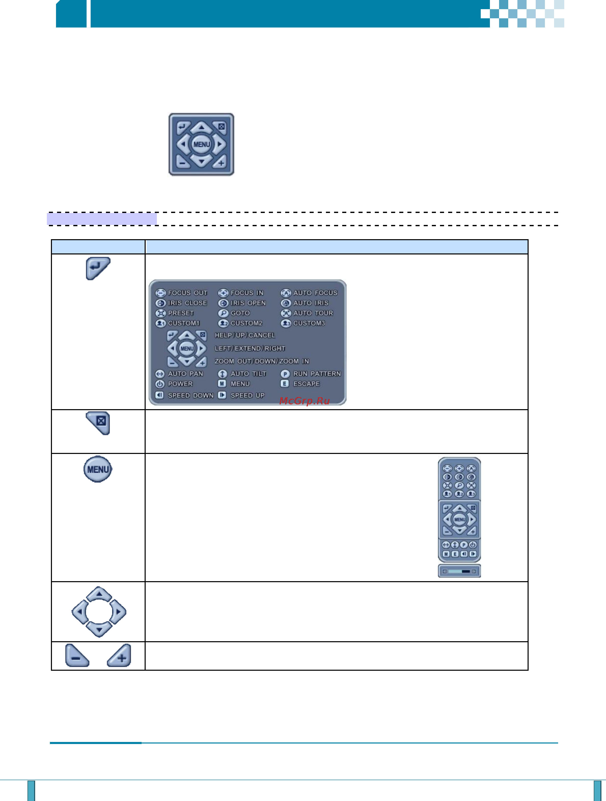 Pinetron PDR-XM3000 [48/92] Vi управление функциями телеметрии ptz