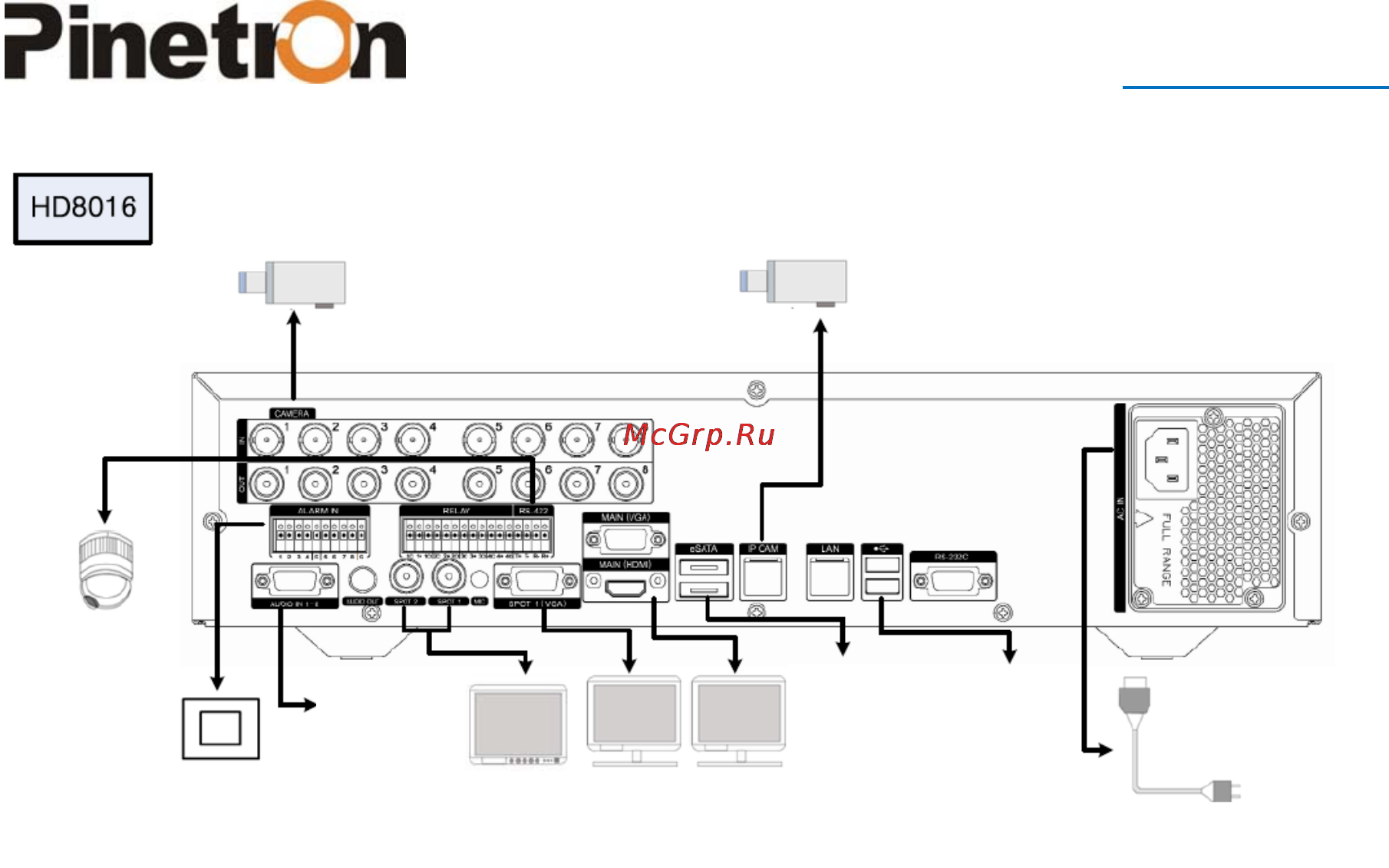 Pinetron PNR-HD8016 [19/99] Www pinetron ru