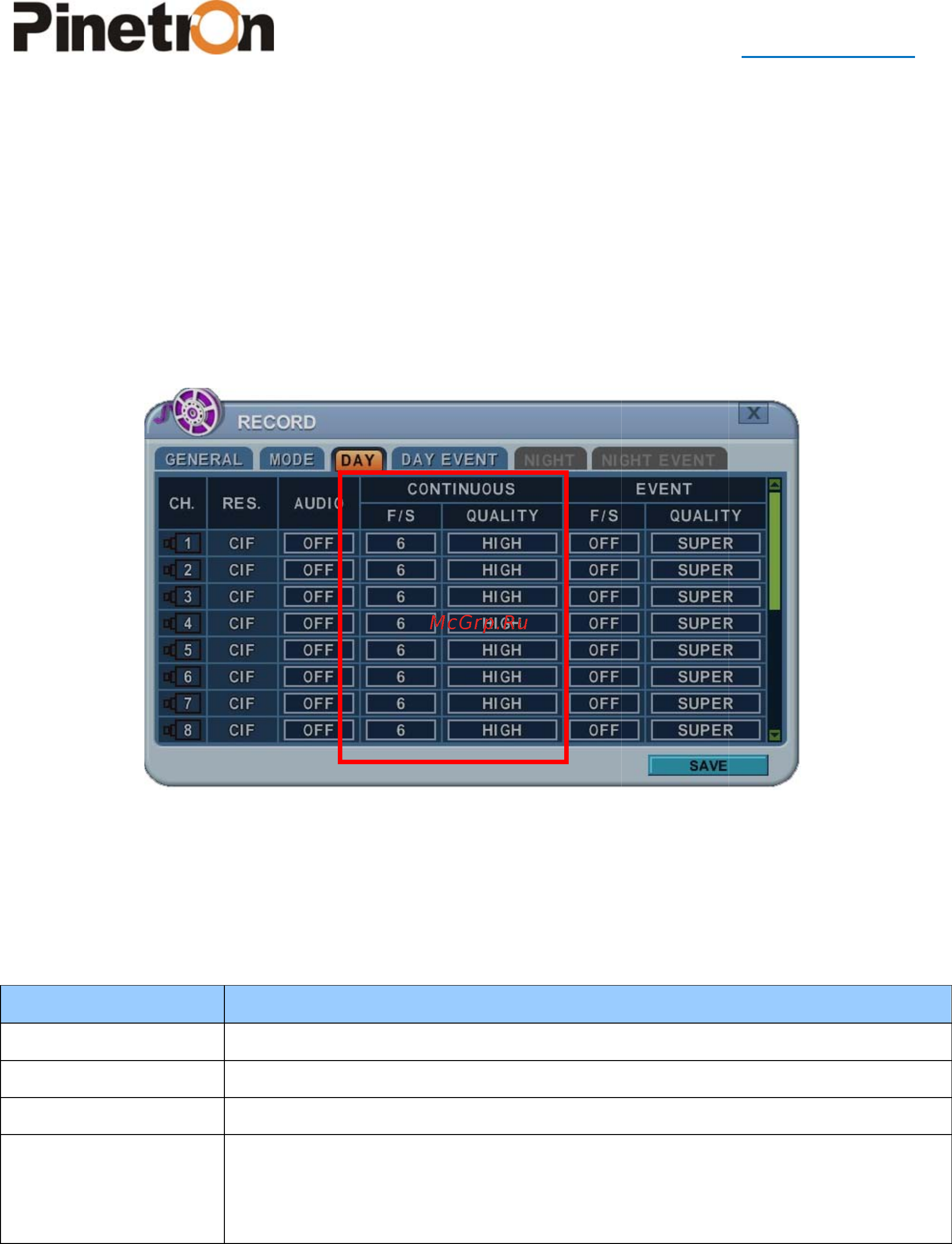 Pinetron PNR-HD8016 [44/99] Etron ru