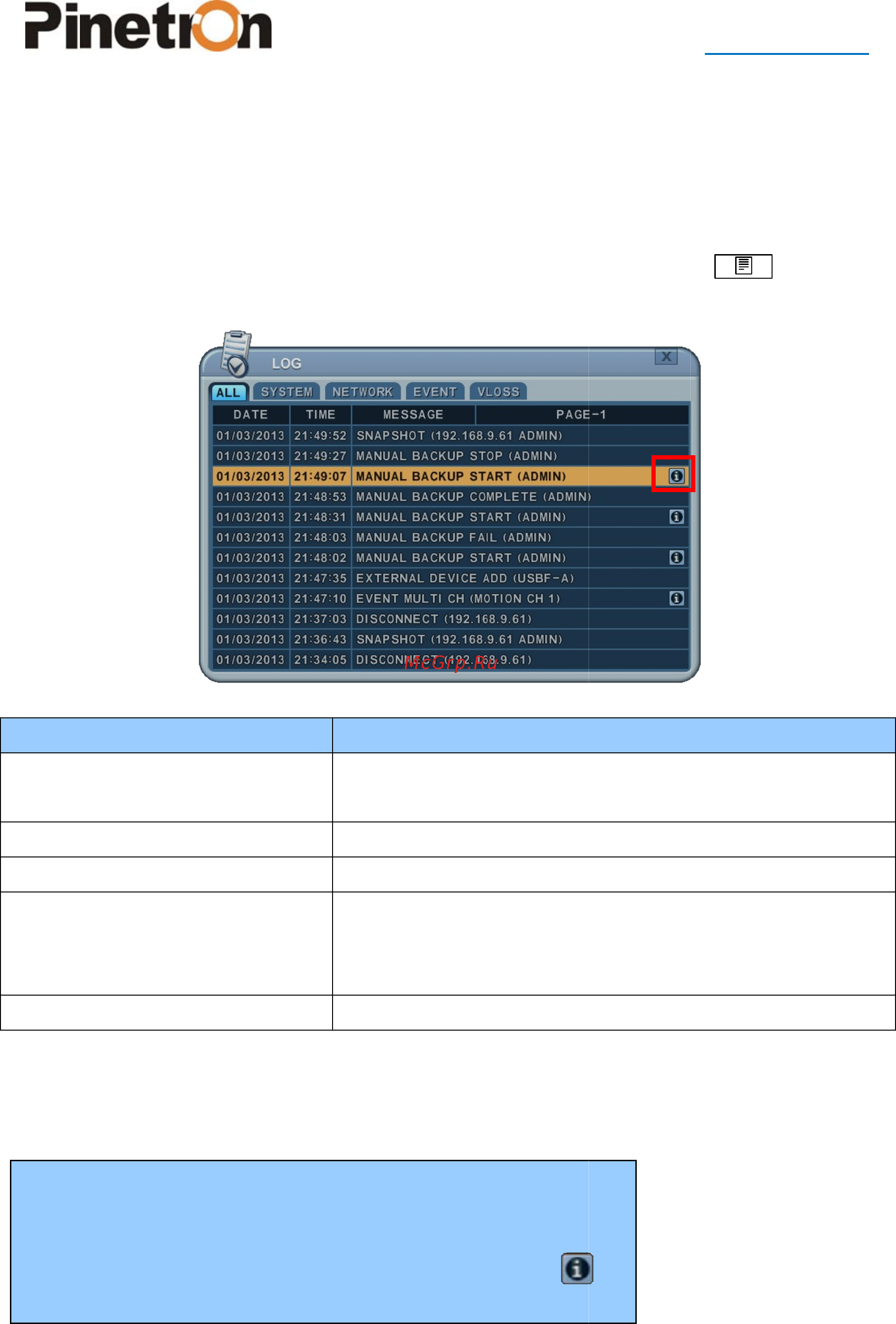 Pinetron PNR-HD8016 [87/99] Пои