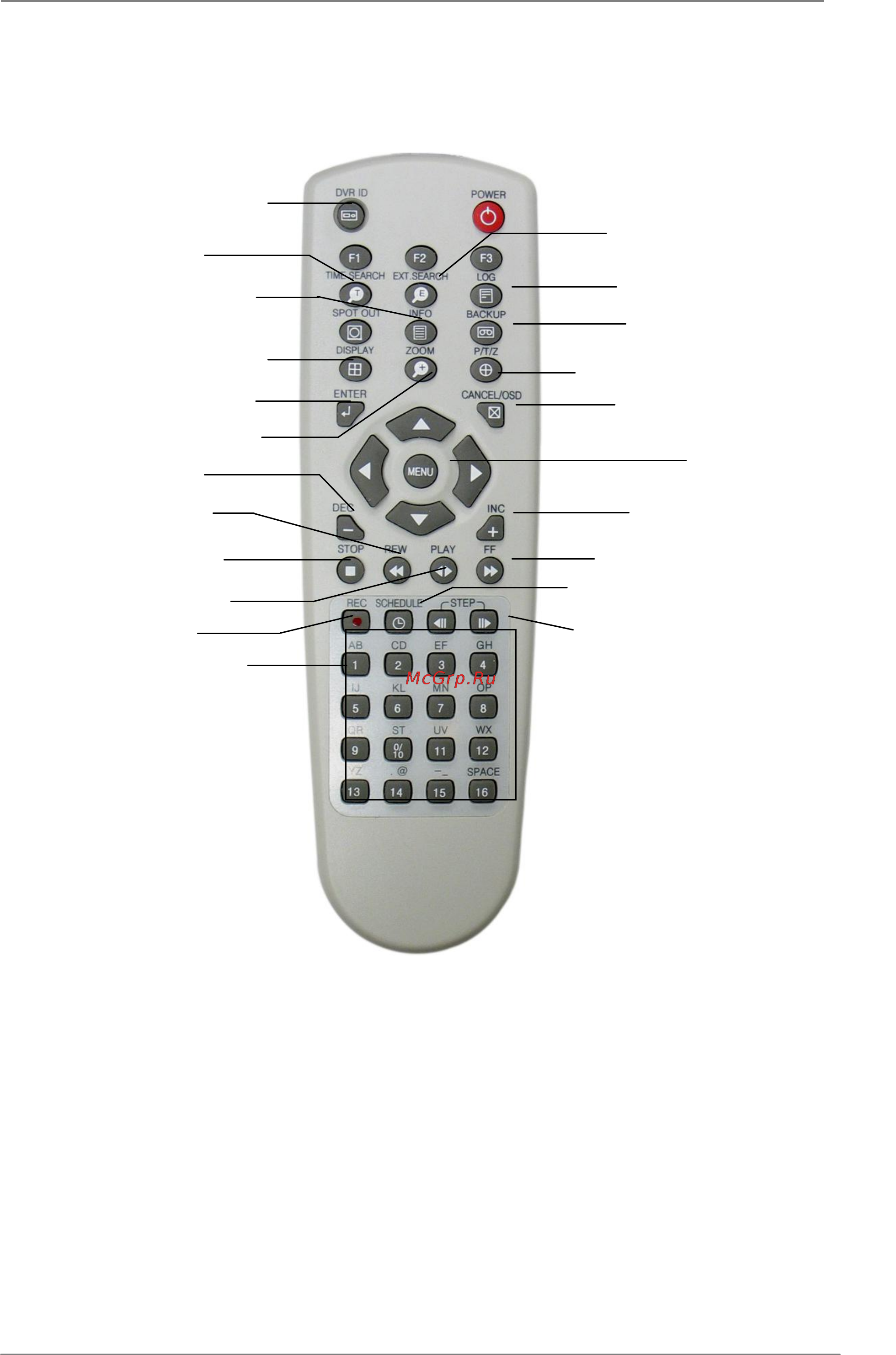 Pinetron PMR-C4000 [14/63] Пульт дистанционного управления