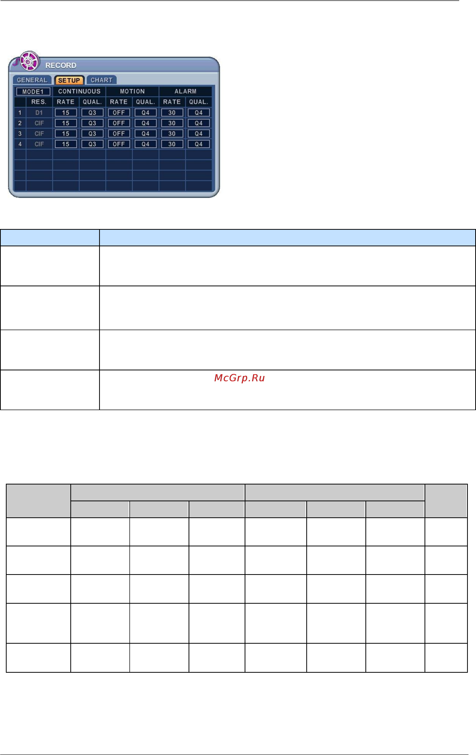 Pinetron PMR-C4000 [30/63] Setup настройки