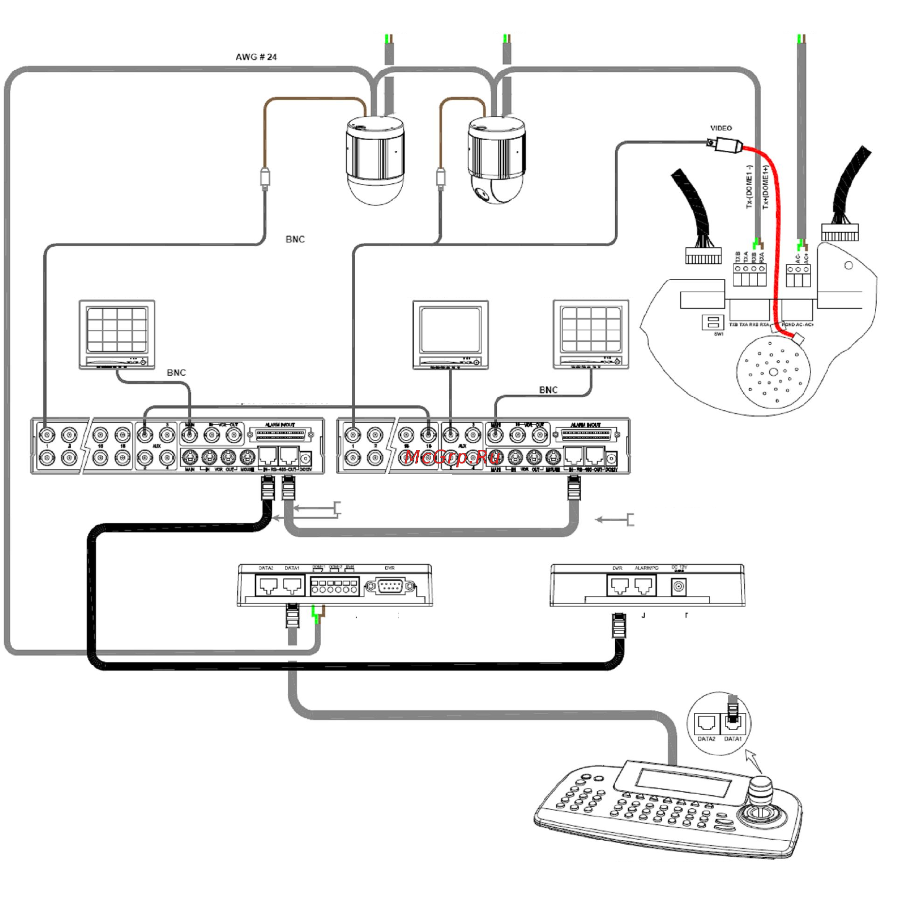 Pinetron PSD-CJ1000 [10/27] Конфигурация с двумя видеорегистраторами для одного