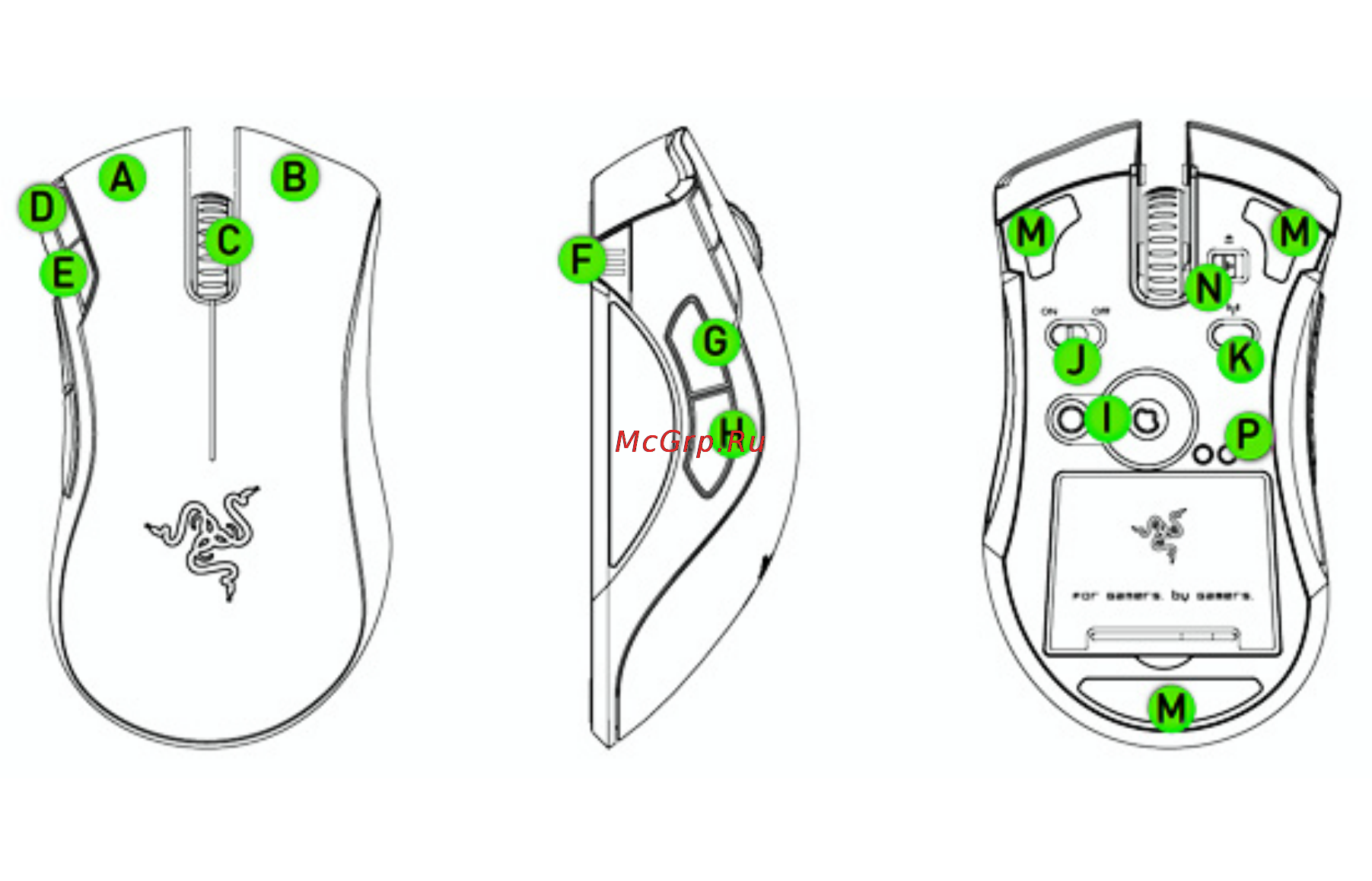 Razer Mamba 2012 (RZ01-00120400-R3G1) [6/21] Основные характеристики