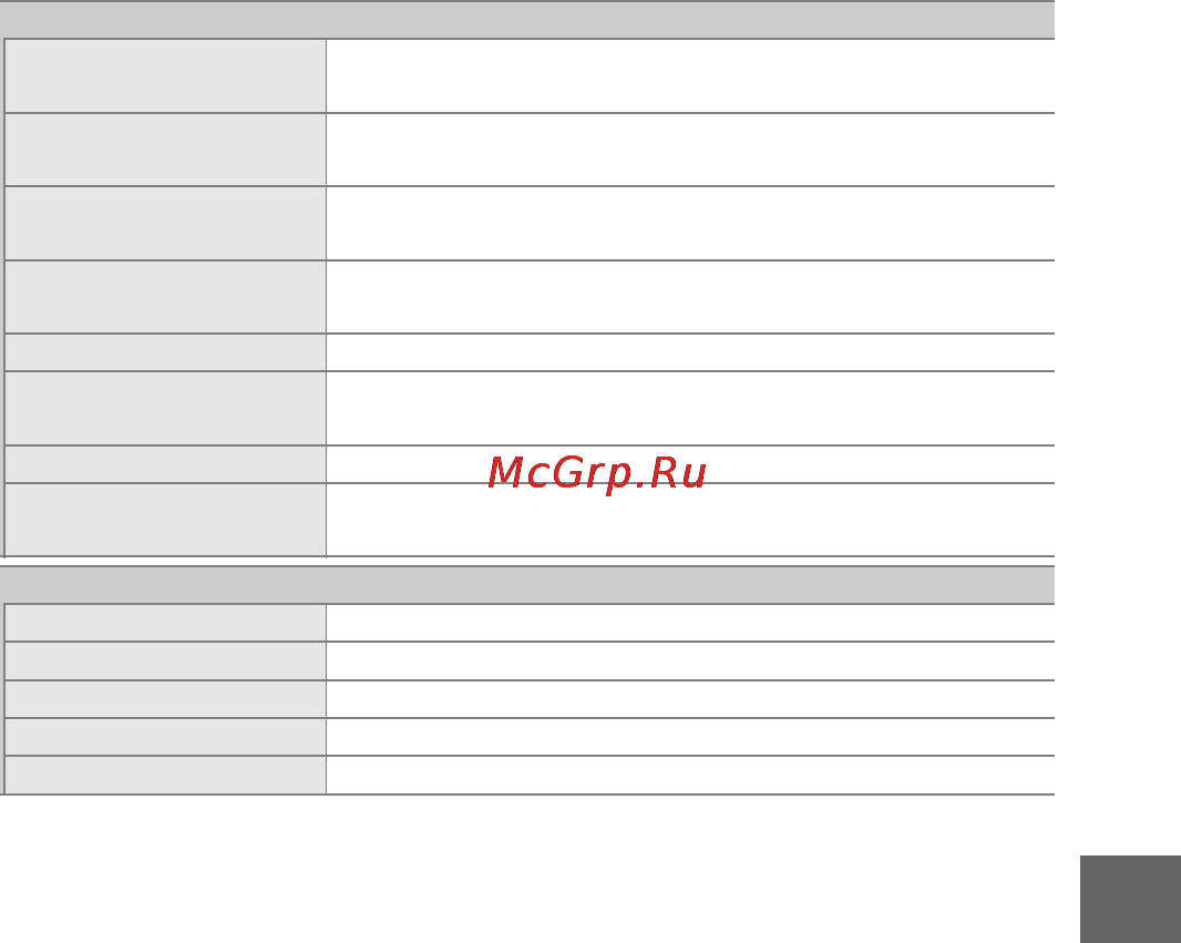 Nikon 1 V1+10-30+30-110 Black Инструкция по эксплуатации онлайн [83/90] 54438