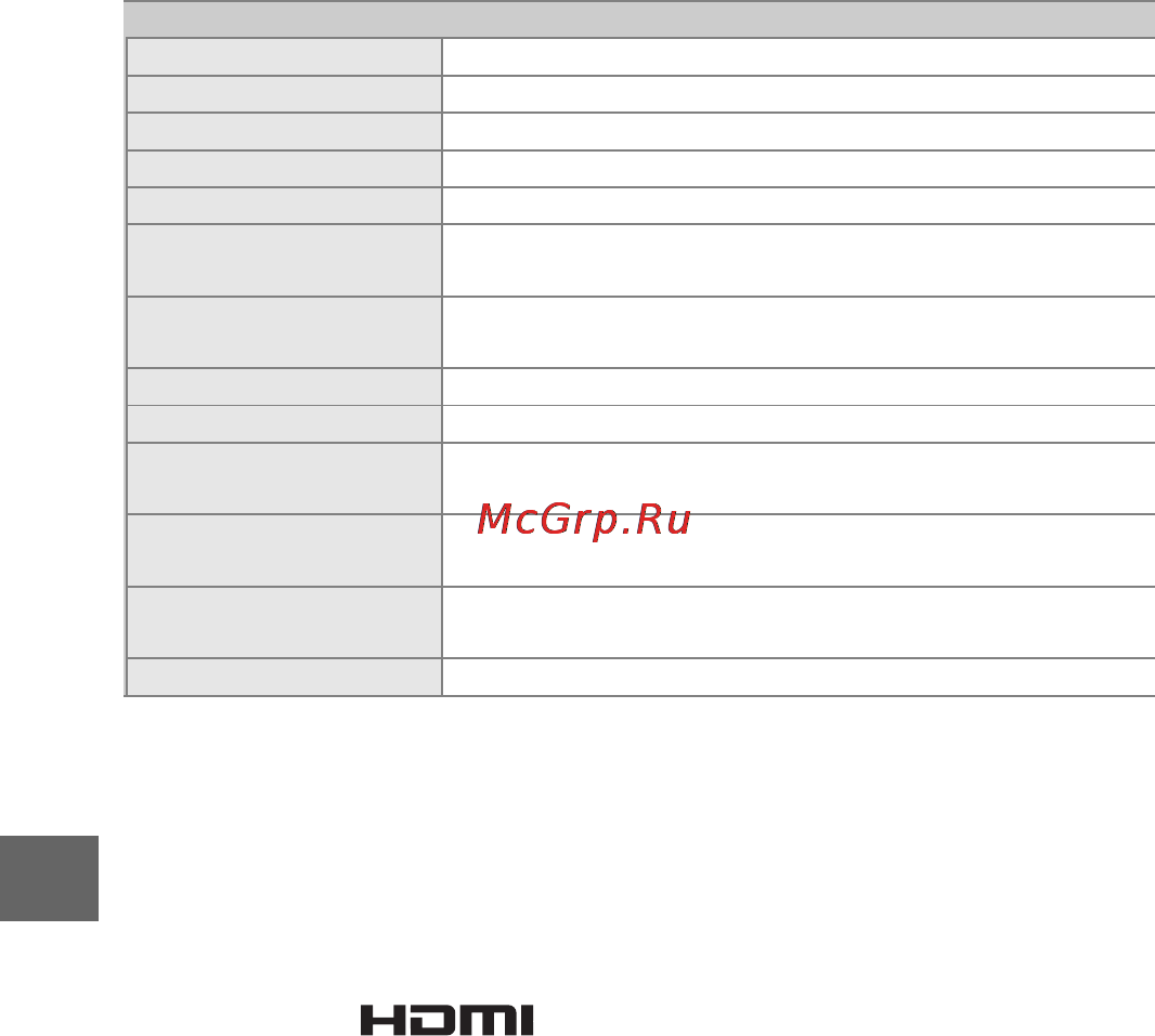 Nikon 1 V1+10-30+30-110 Black Инструкция по эксплуатации онлайн [84/90] 54438