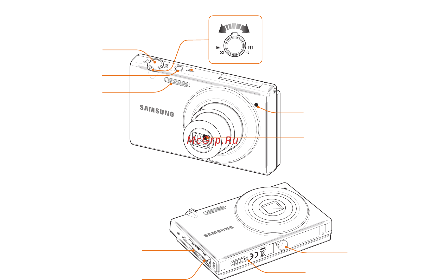 Samsung MV800 Black [15/145] Устройство камеры