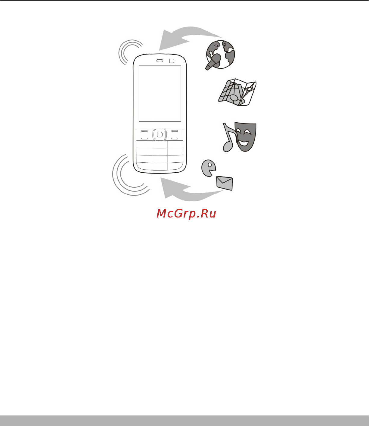 Nokia C3-01.5 Grey [20/72] Обновление программного обеспечения устройства с помощью пк