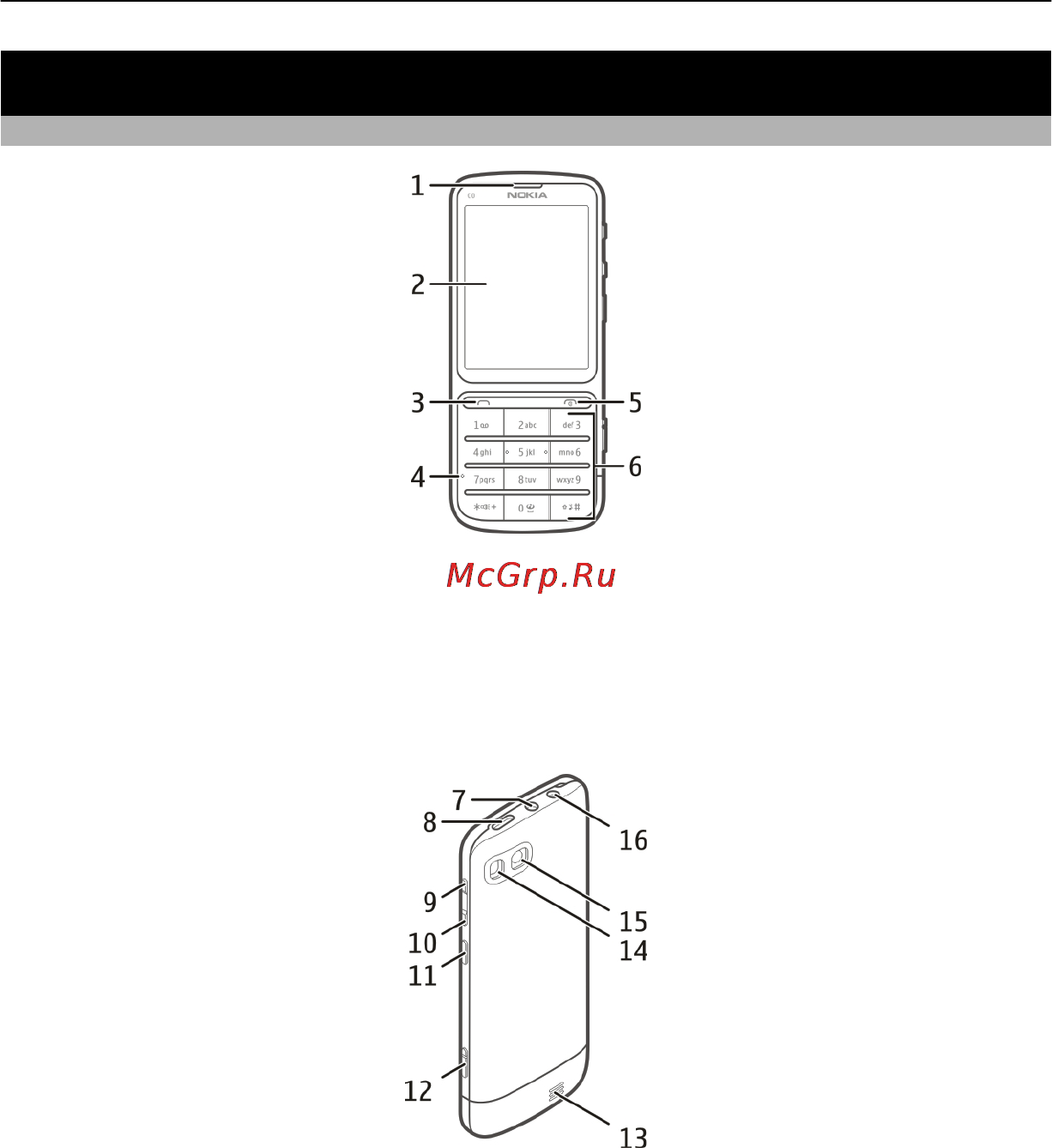 Nokia C3-01.5 Grey [7/72] Клавиши и компоненты