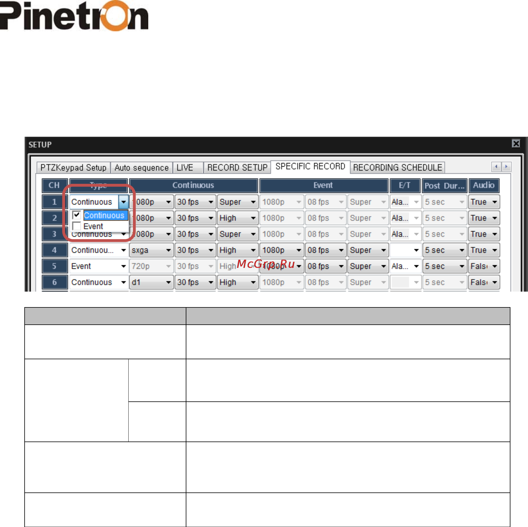Pinetron PNC-IZ22 Инструкция по эксплуатации онлайн [106/121] 54517