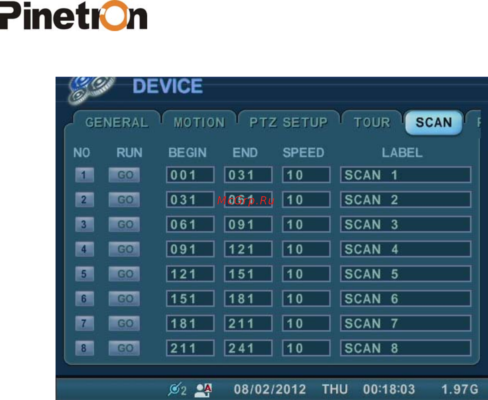 Pinetron PNC-IZ22 Инструкция по эксплуатации онлайн [56/121] 54517