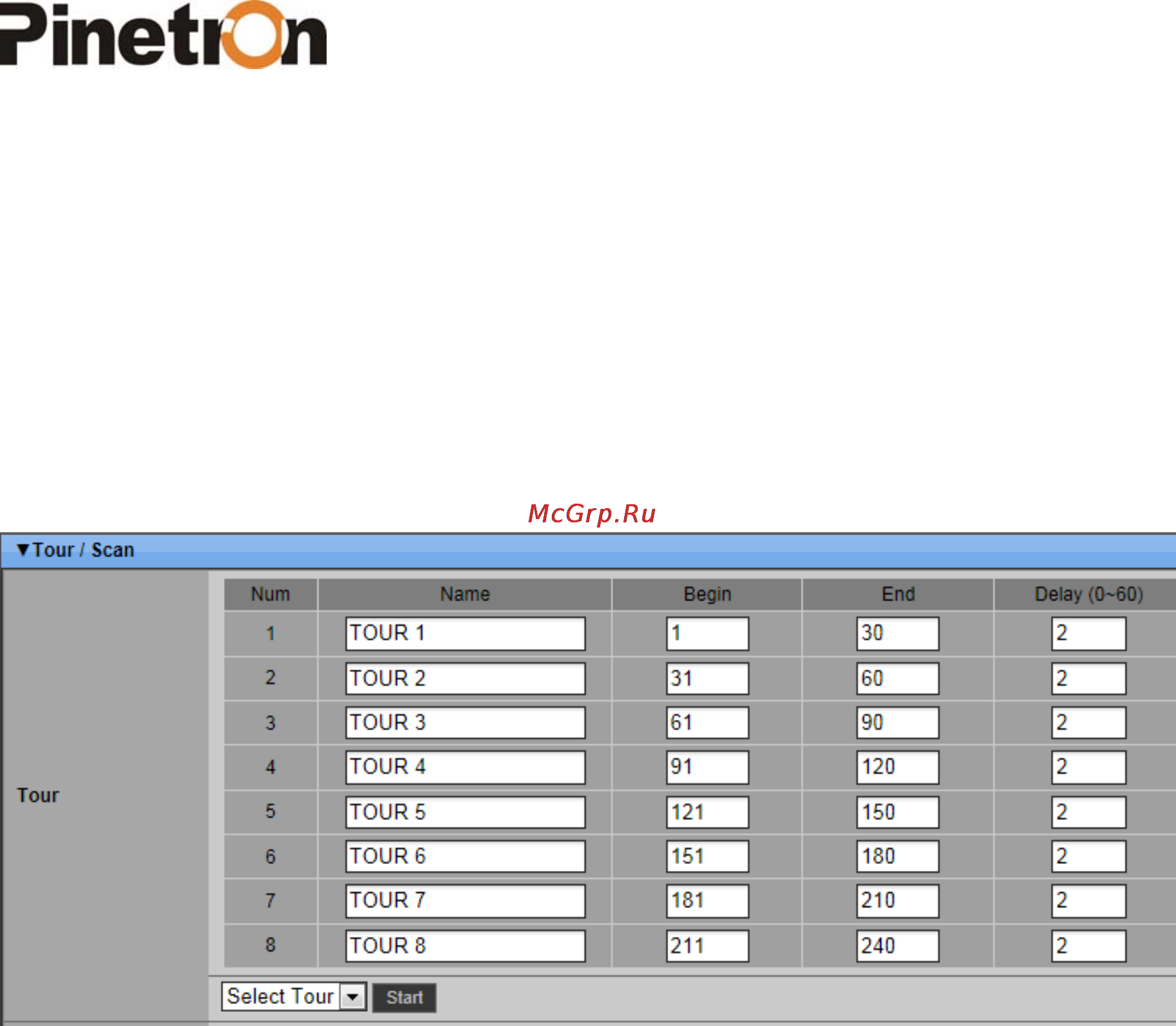 Pinetron PNC-IZ22 Инструкция по эксплуатации онлайн [63/121] 54517